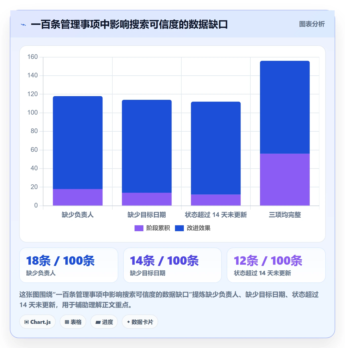 列表视图搜索教程:管理层效率提升,避坑指南