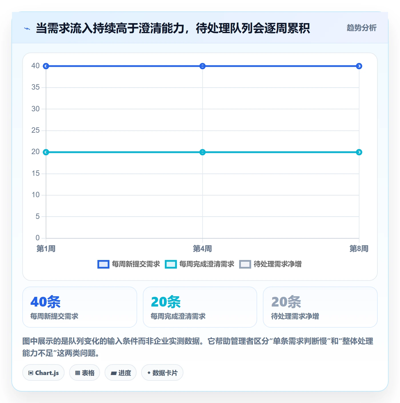 需求优先级管理指南:企业管理者如何做好需求管理,流程优化全流程