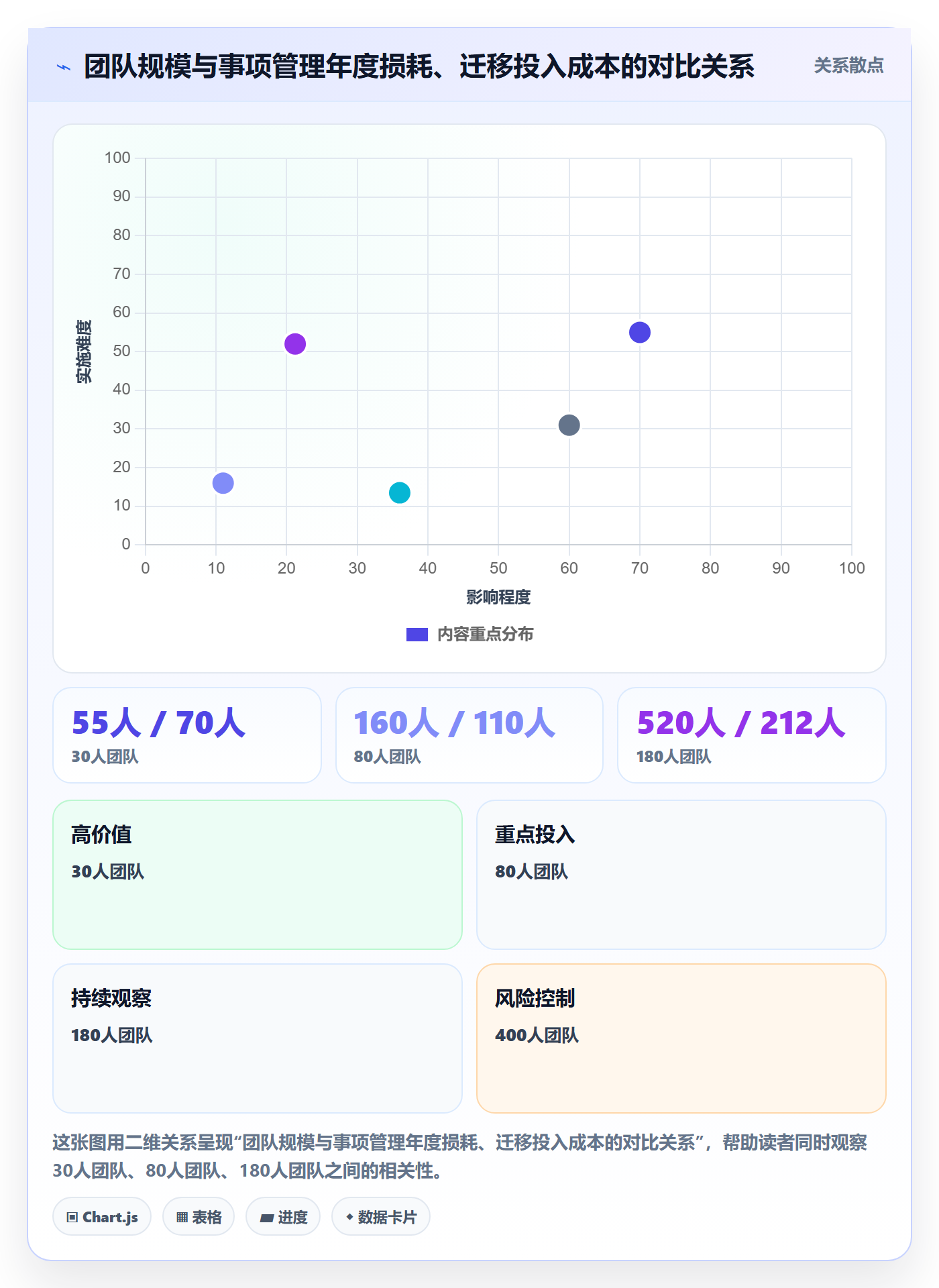 事项管理指南:项目经理如何做好任务管理,入门指南全流程