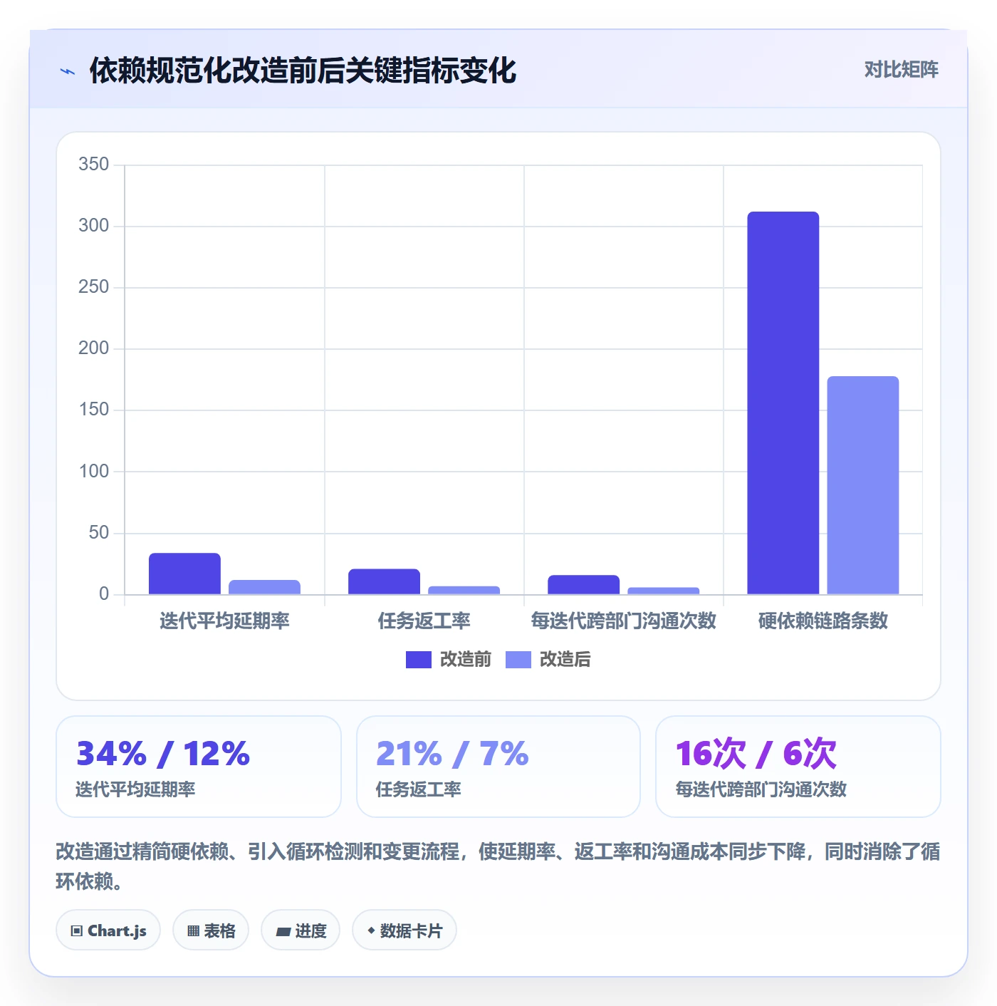 任务依赖前置任务教程:产品经理落地方案,避坑指南