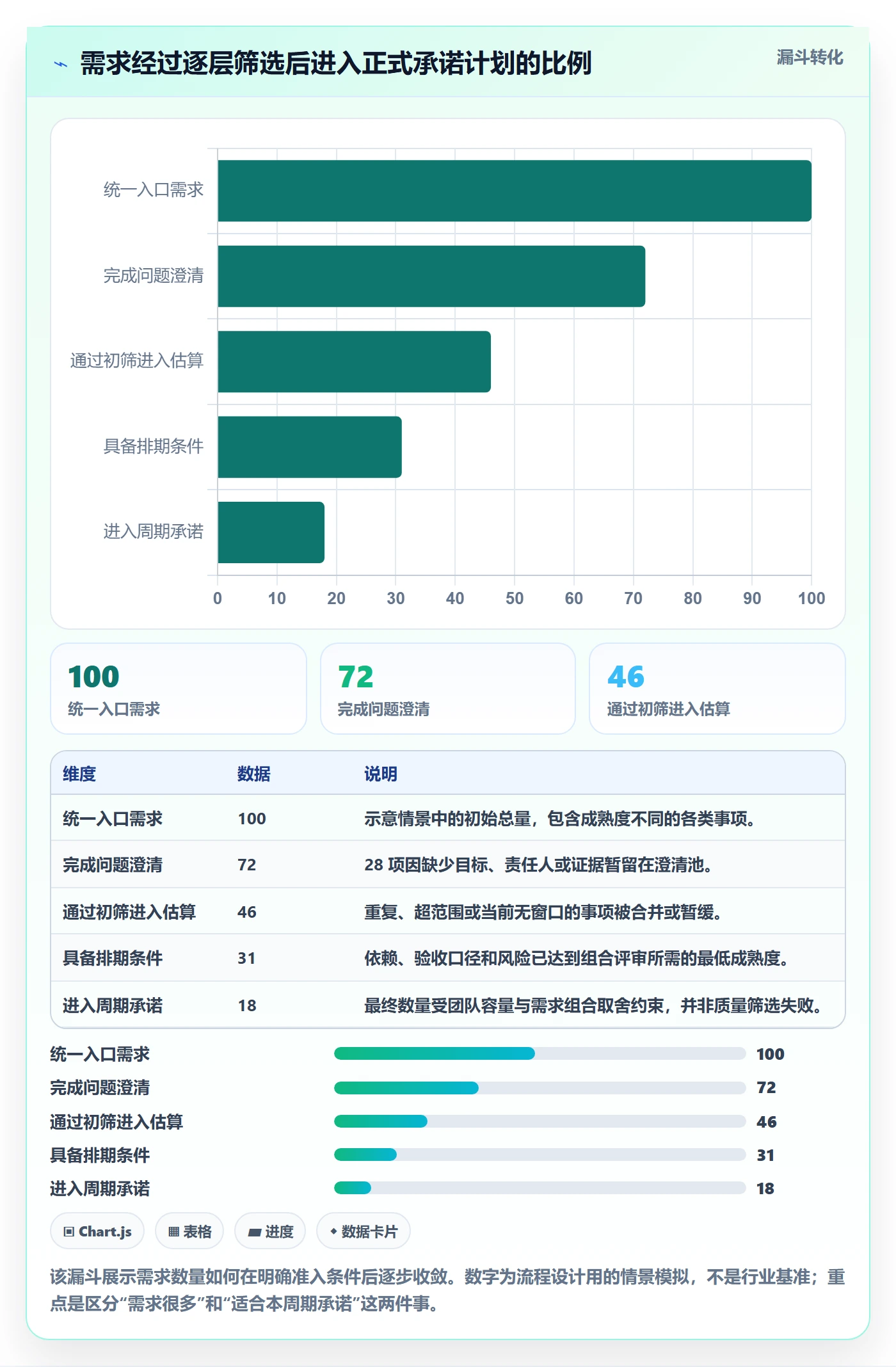 需求排期资源评估全流程:管理层制度设计与一文讲清