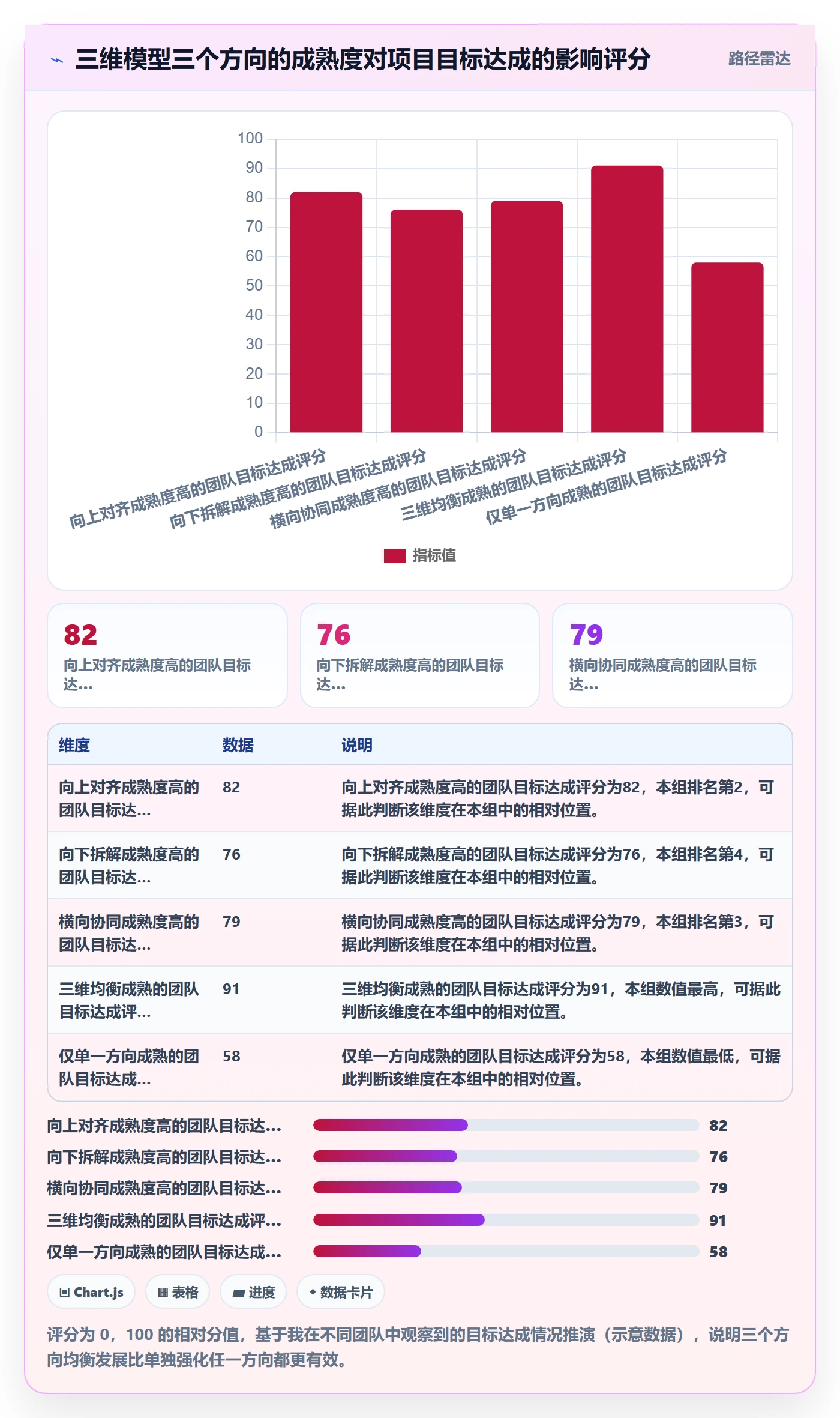 目标拆解管理指南:项目成员如何做好项目目标,效率提升全流程