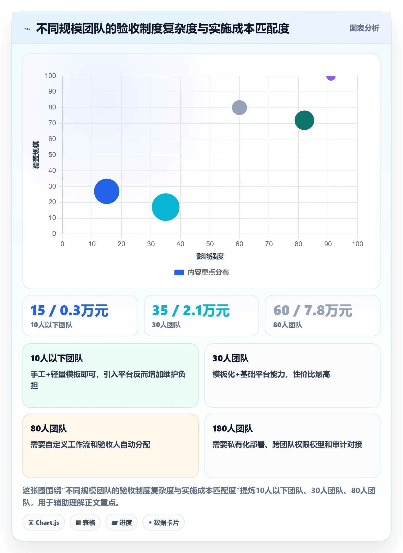 审核落地方案:项目成员开展任务验收的制度设计案例解析