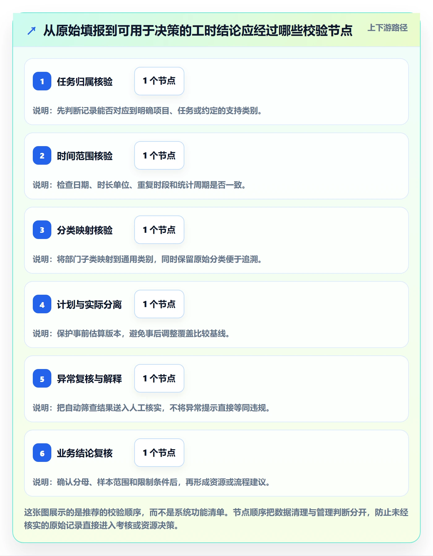 工时表任务工时教程：跨部门团队数据分析，避坑指南