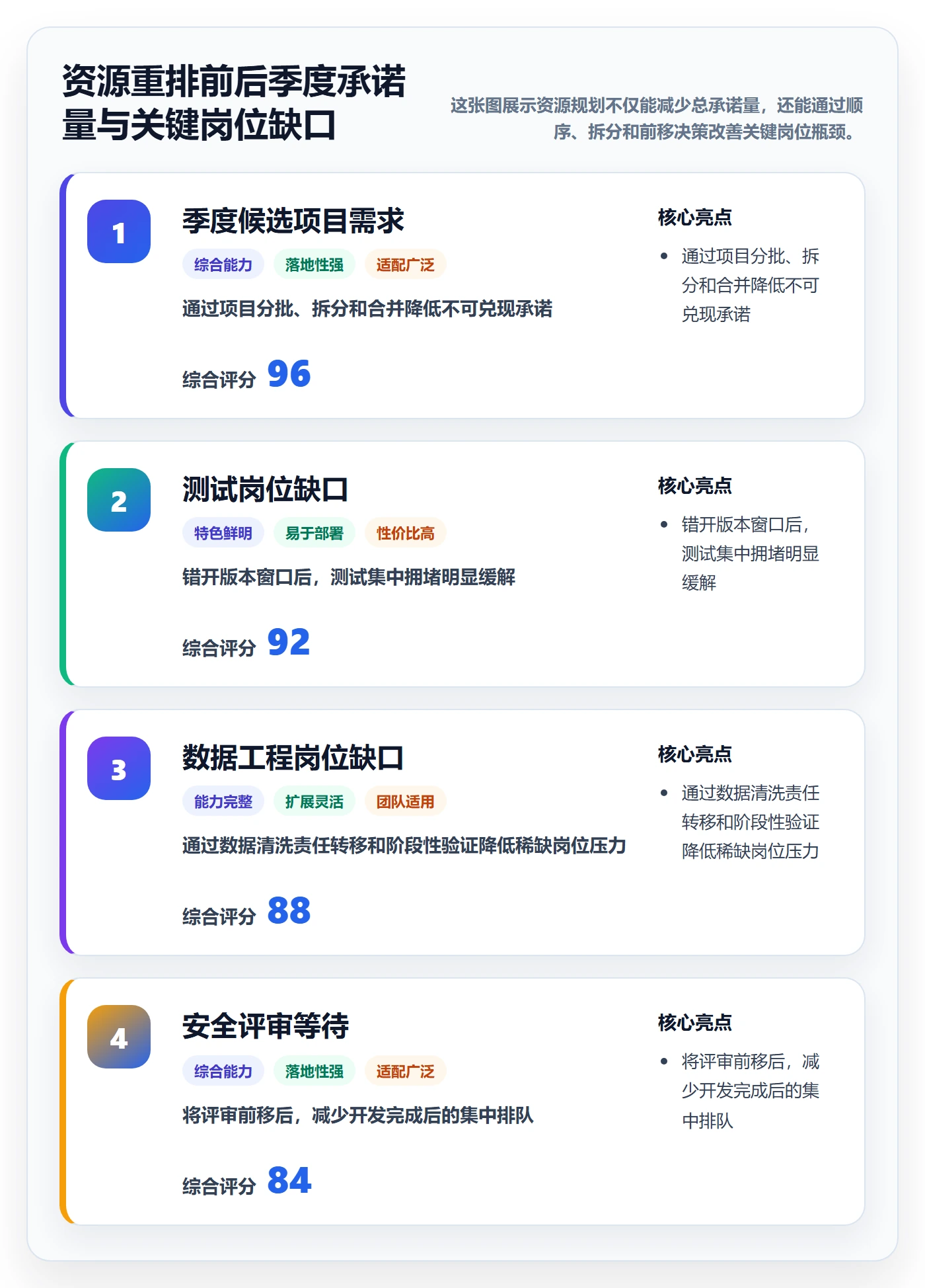 投入比例落地方案:研发团队开展人力资源计划的实操方法案例解析