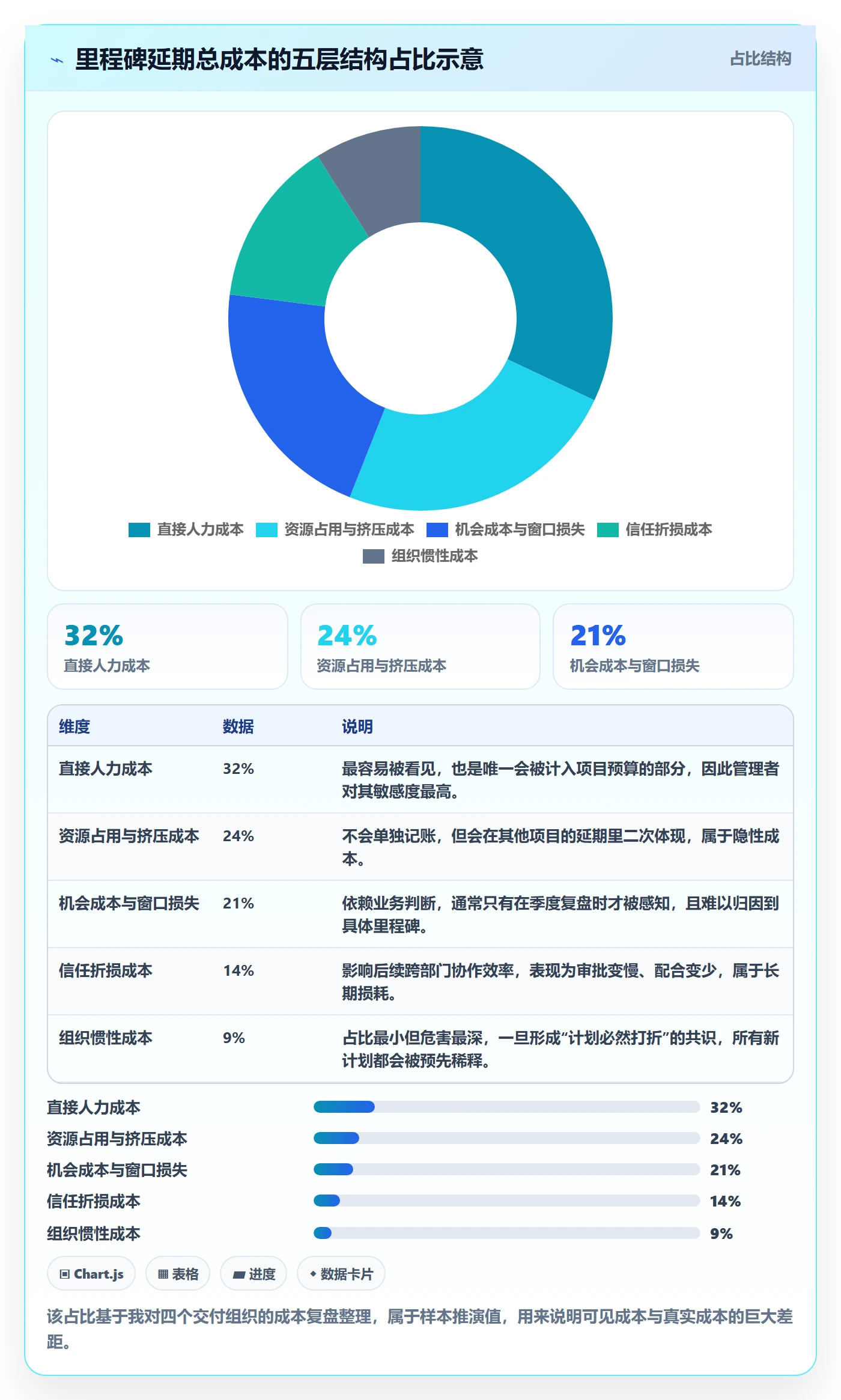 里程碑节点延期全流程：企业管理者效率提升与一文讲清