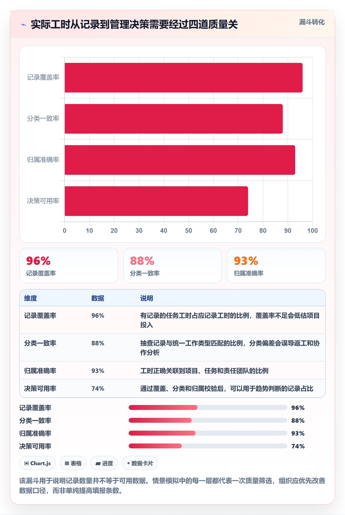 工时管理实际工时教程：管理层最佳实践，避坑指南