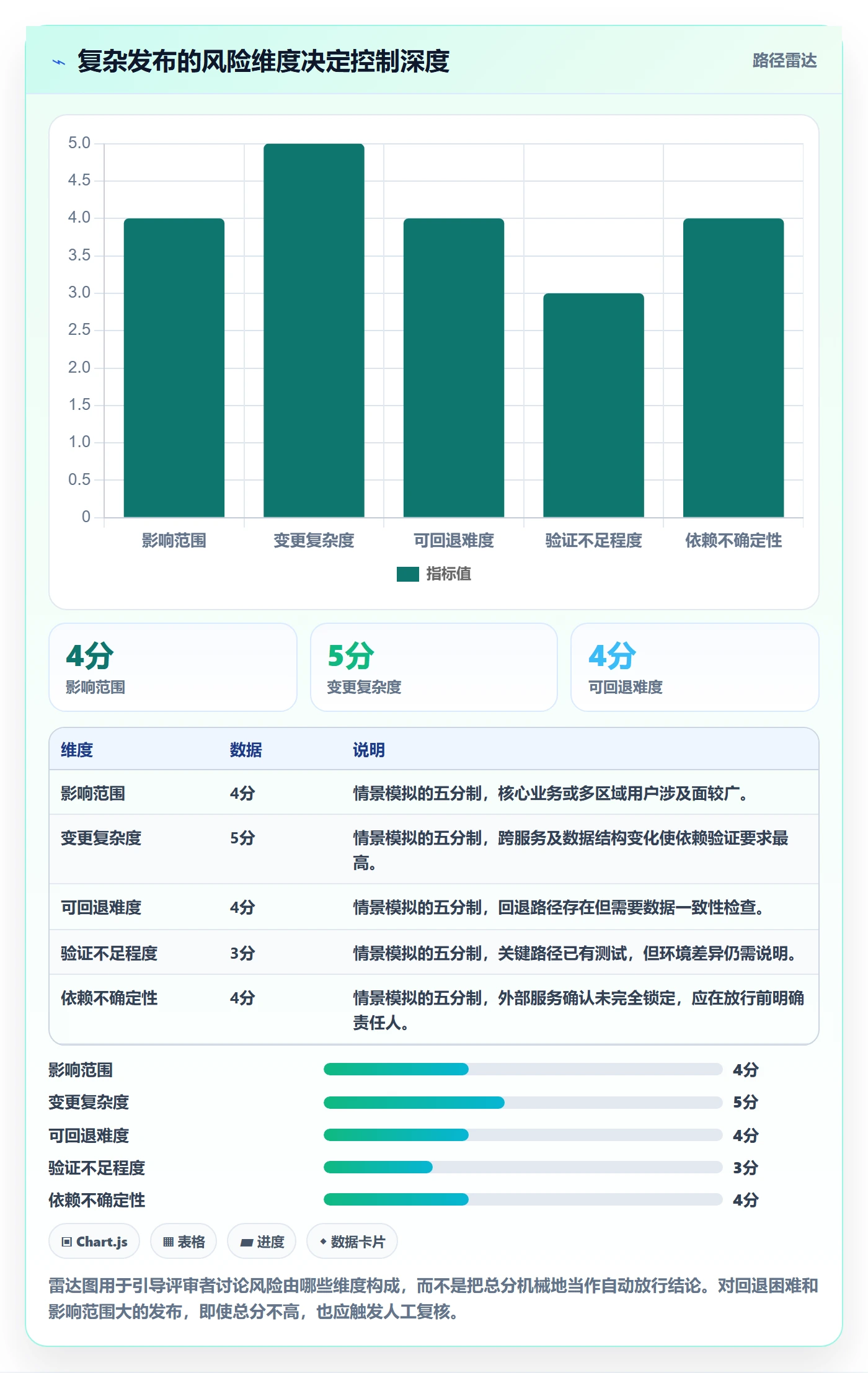 上线实操方法:管理层提升发布管理效率的实操方法方法与模板