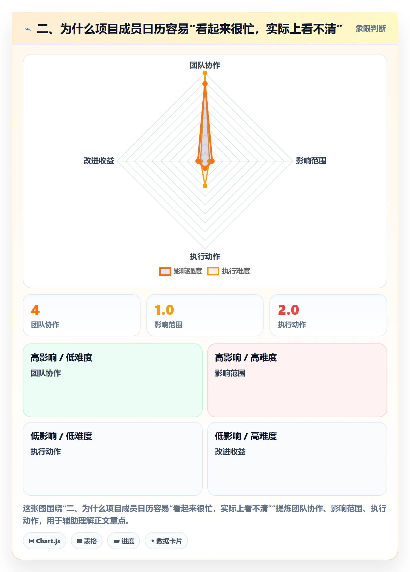 二、为什么项目成员日历容易“看起来很忙，实际上看不清”