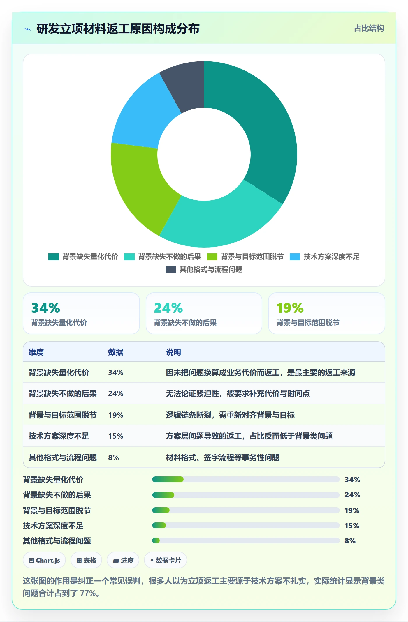 项目立项如何做好项目背景?研发团队入门指南与操作步骤