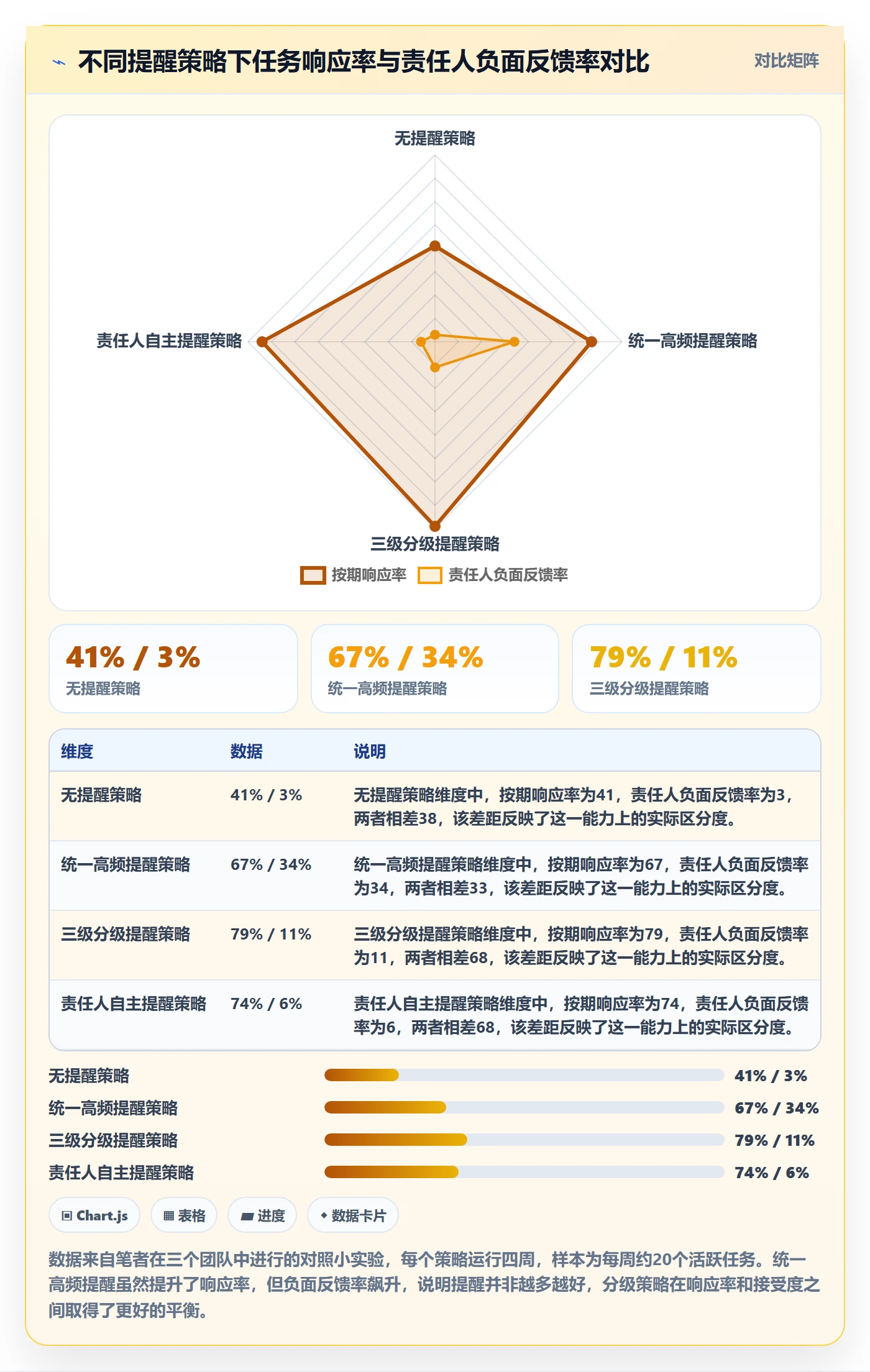 任务提醒督办教程：产品经理流程优化，避坑指南