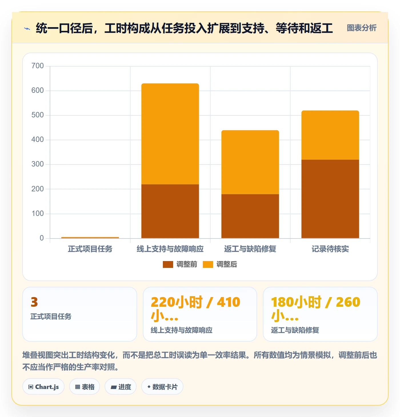 实际工时最佳实践:项目经理工时管理最佳实践,常见问题