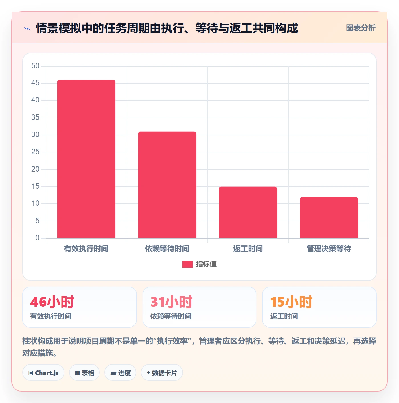 Task管理方法大全:企业管理者敏捷项目实操方法落地清单