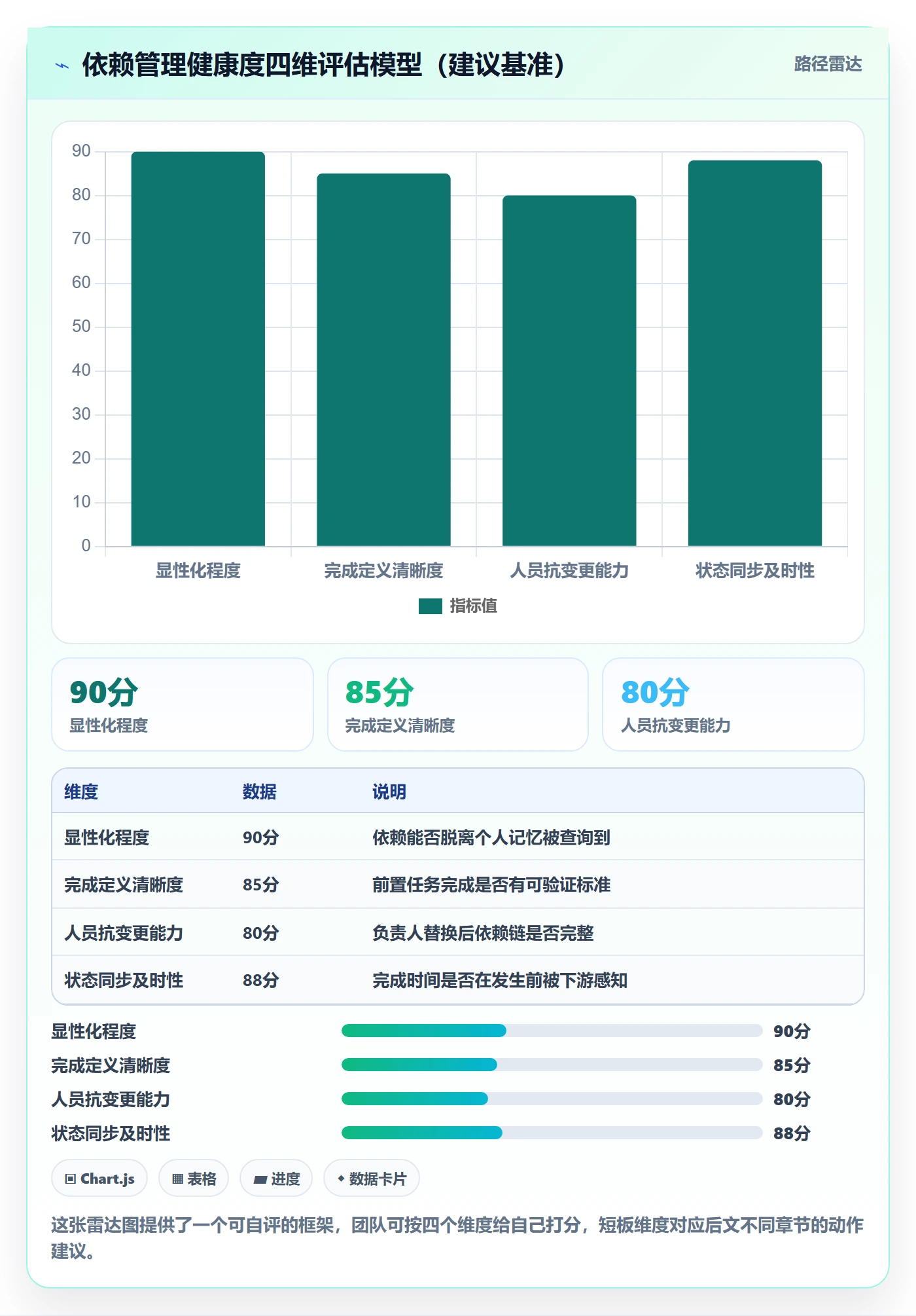 任务依赖前置任务全流程:项目成员最佳实践与一文讲清