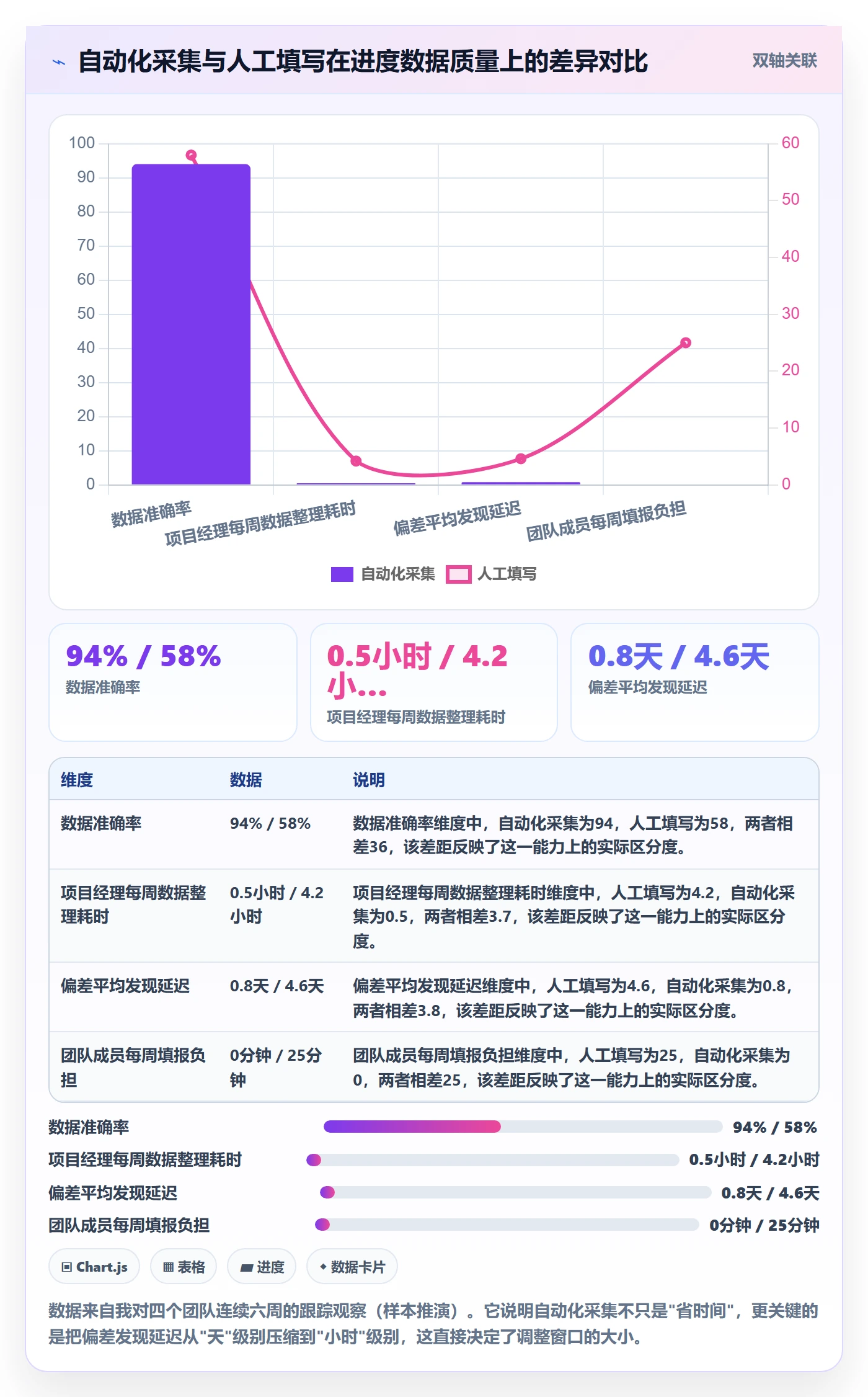 计划进度最佳实践:项目经理进度管理制度设计,常见问题
