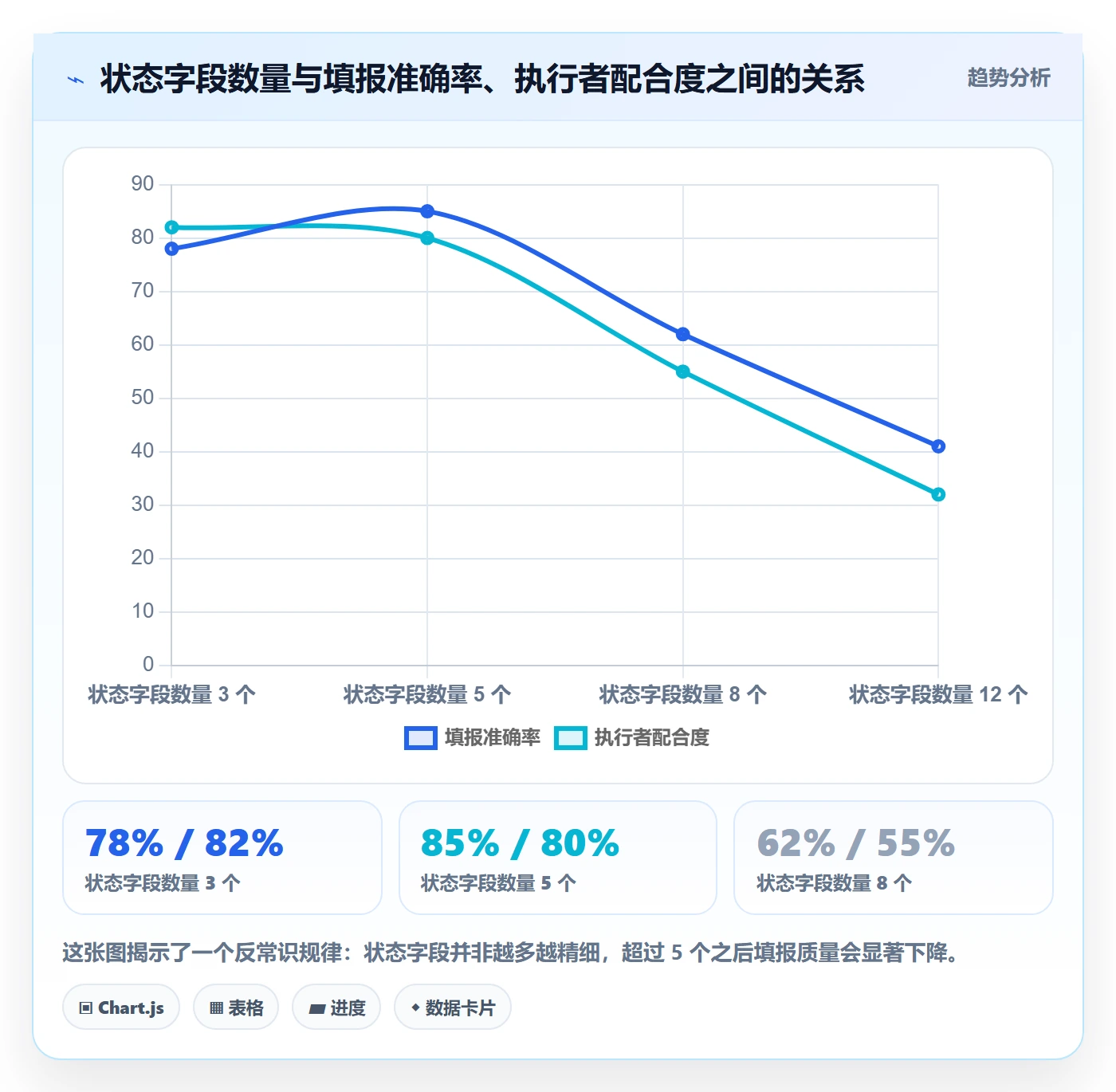 进度跟踪如何做好追踪?产品经理流程优化与操作步骤