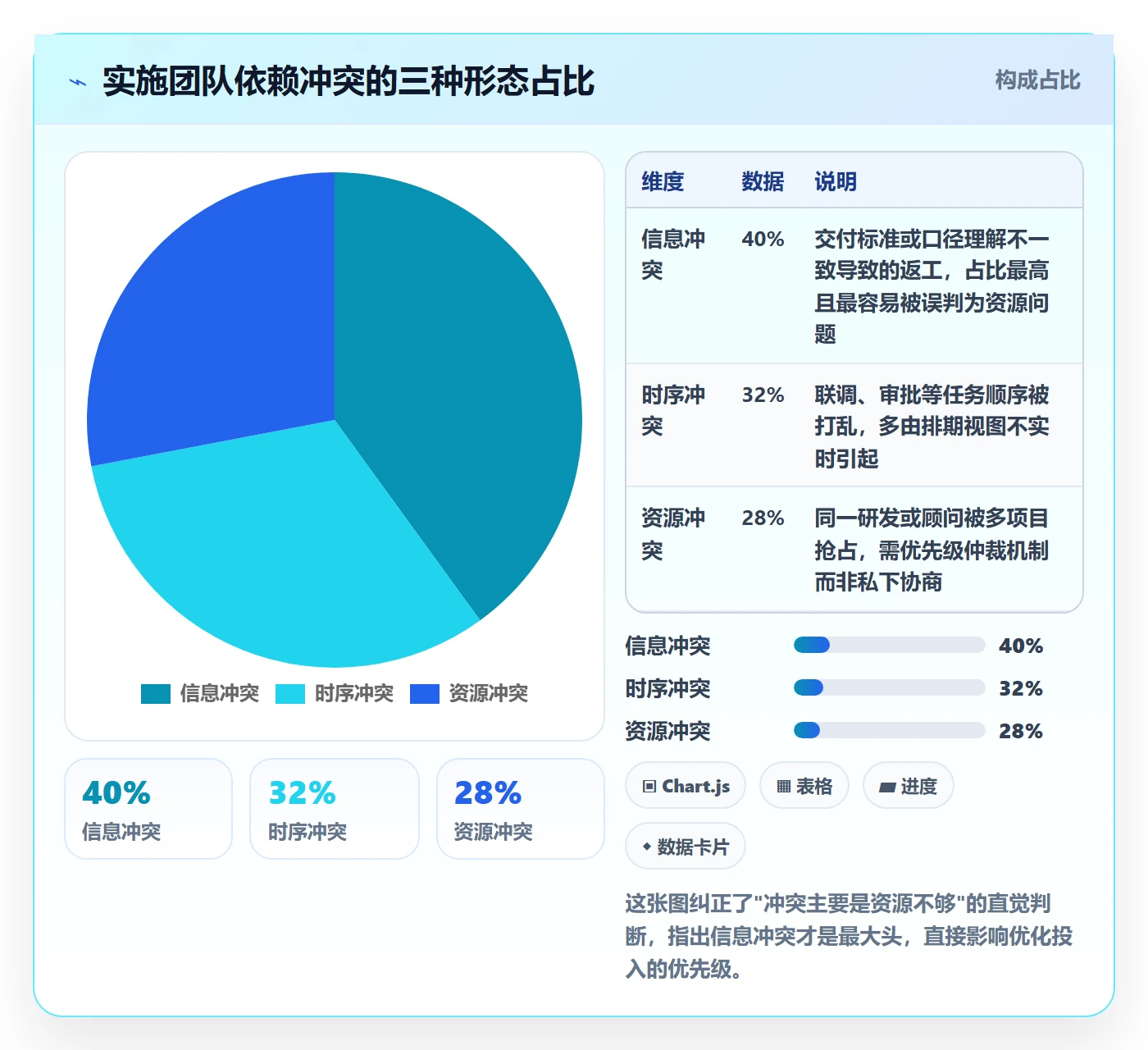 任务依赖依赖冲突全流程:实施团队流程优化与一文讲清