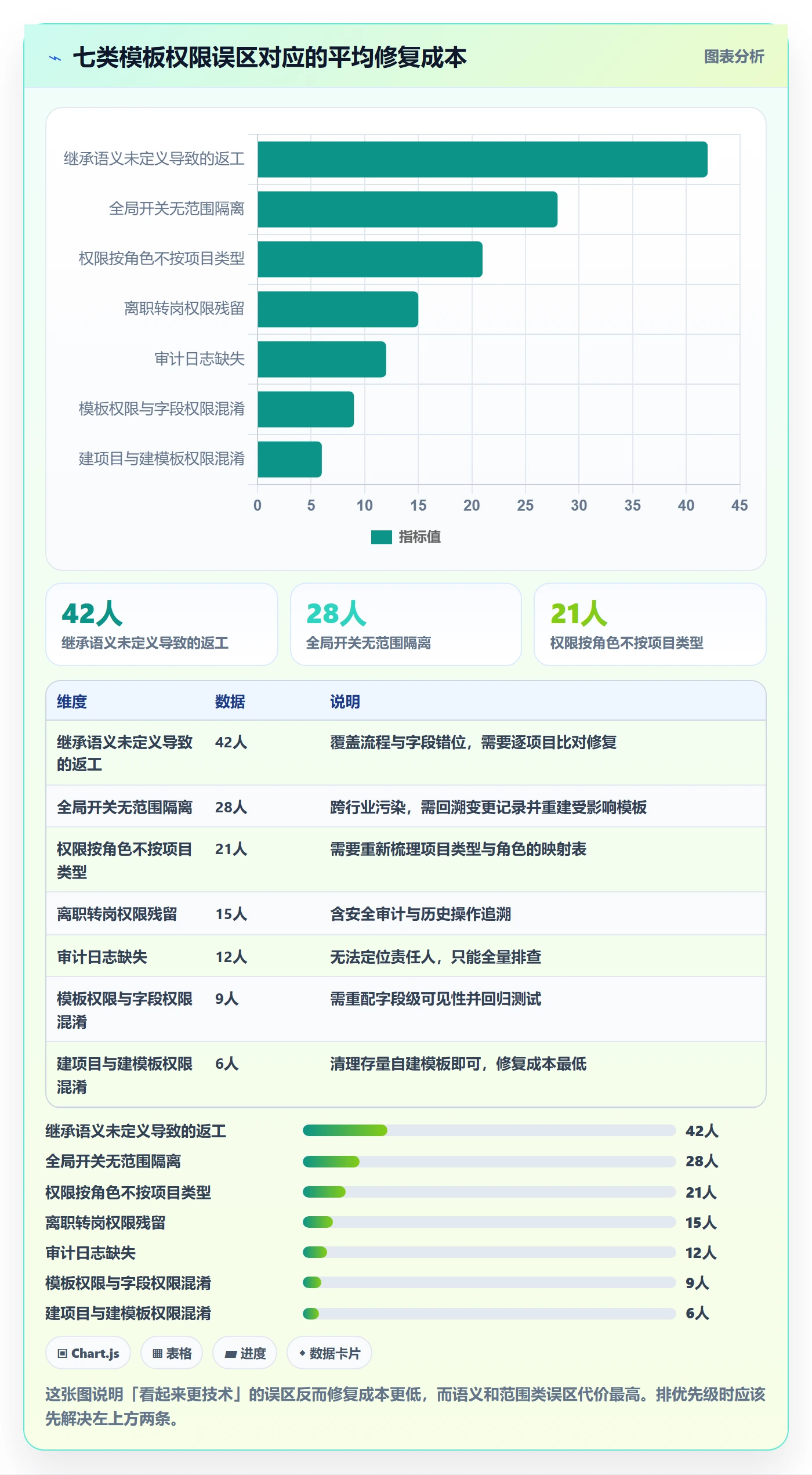 项目模板模板权限教程:实施团队制度设计,避坑指南