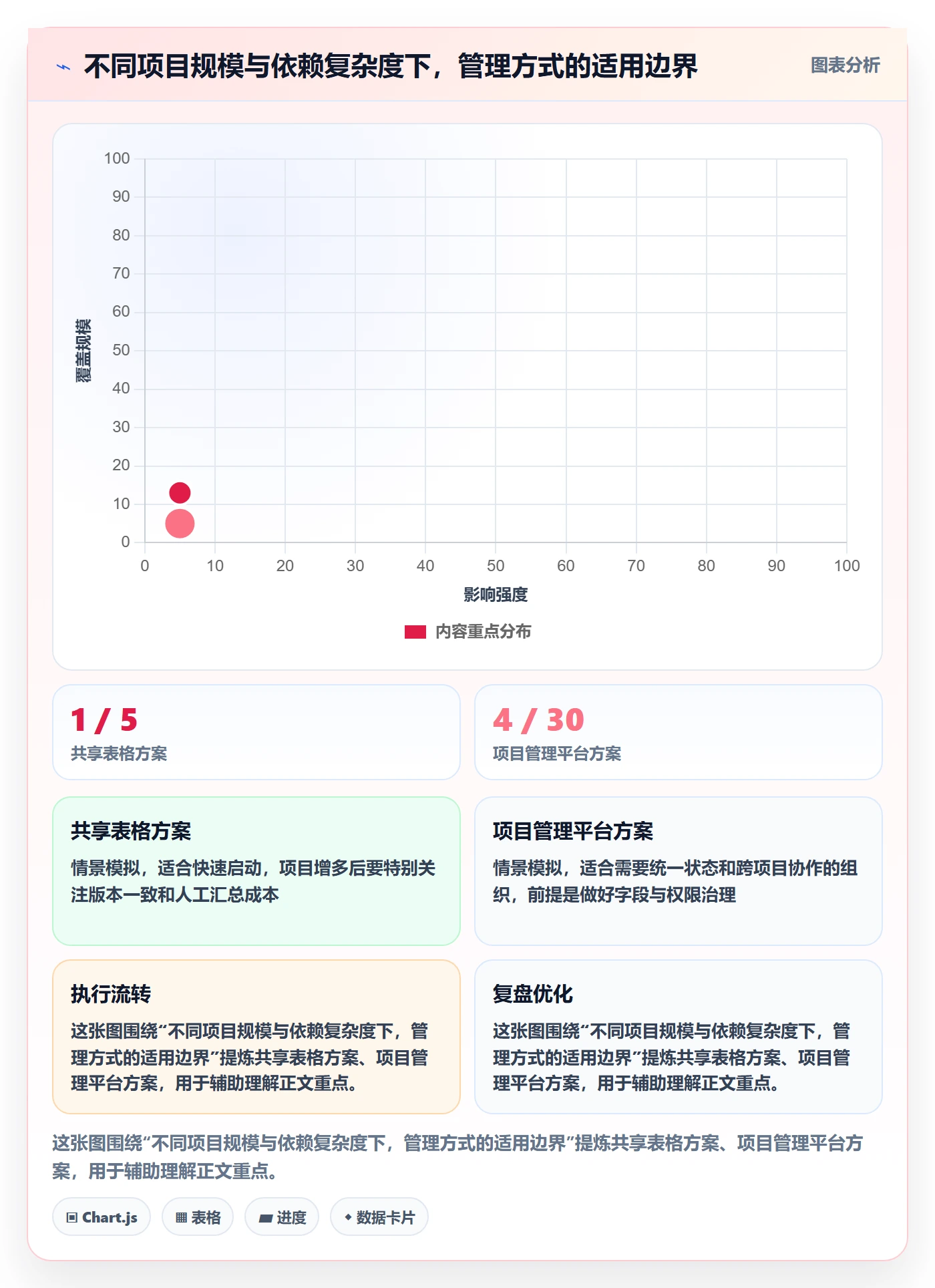 时间轴实操方法:管理层提升甘特图效率的实操方法方法与模板