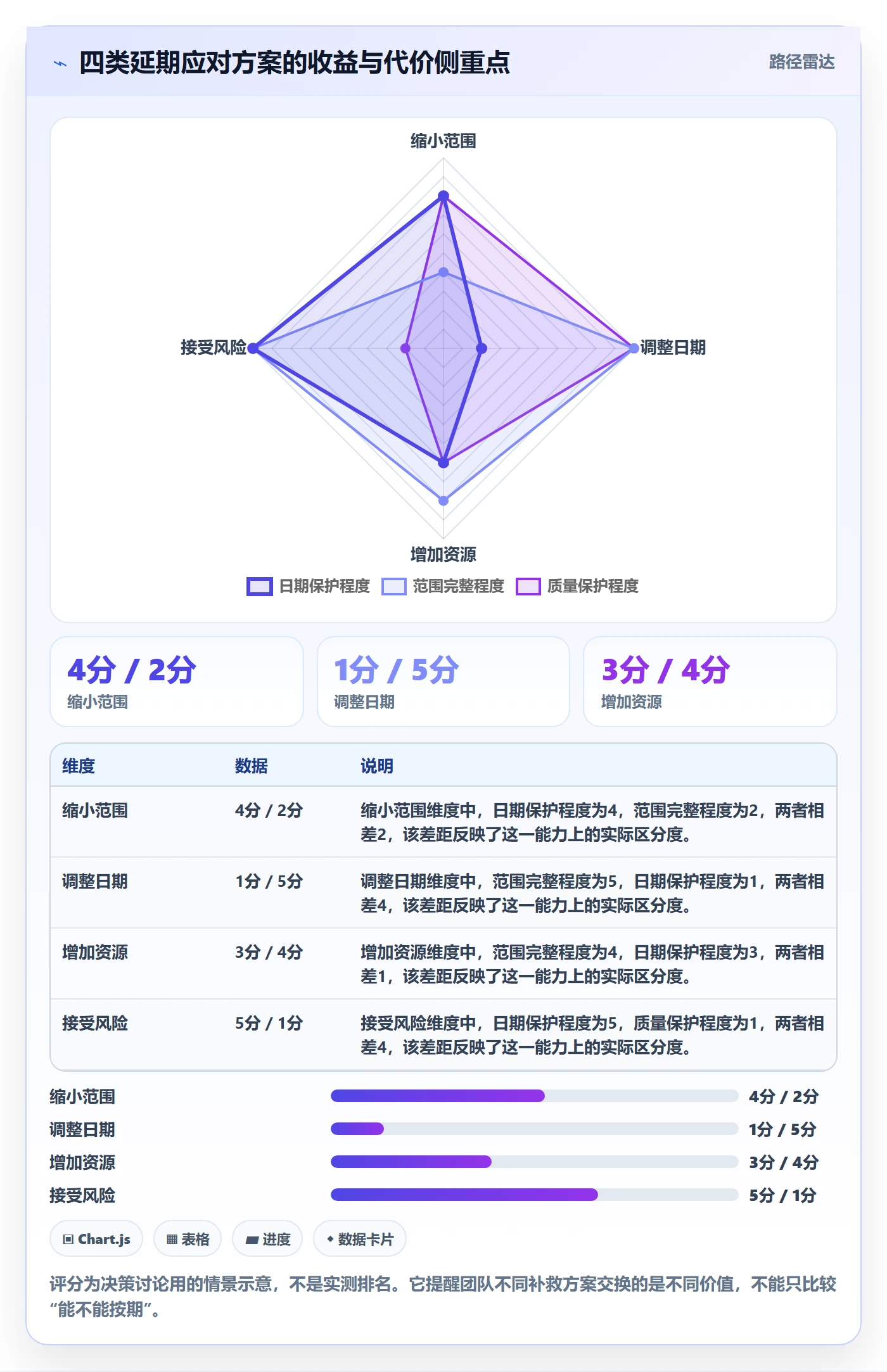 延期怎么做?研发团队数据分析:延期管理从0到1
