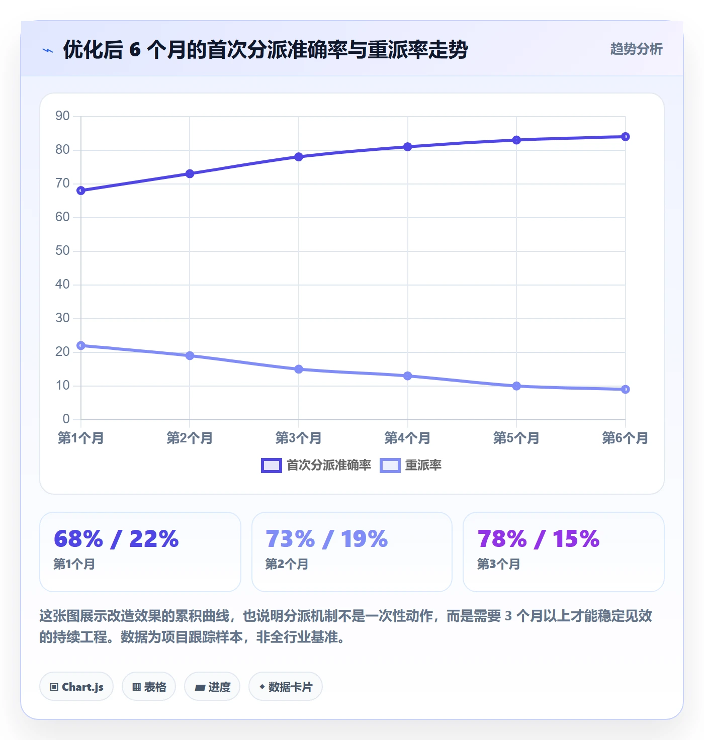 多人任务实操方法:企业管理者提升任务分派效率的数据分析方法与模板