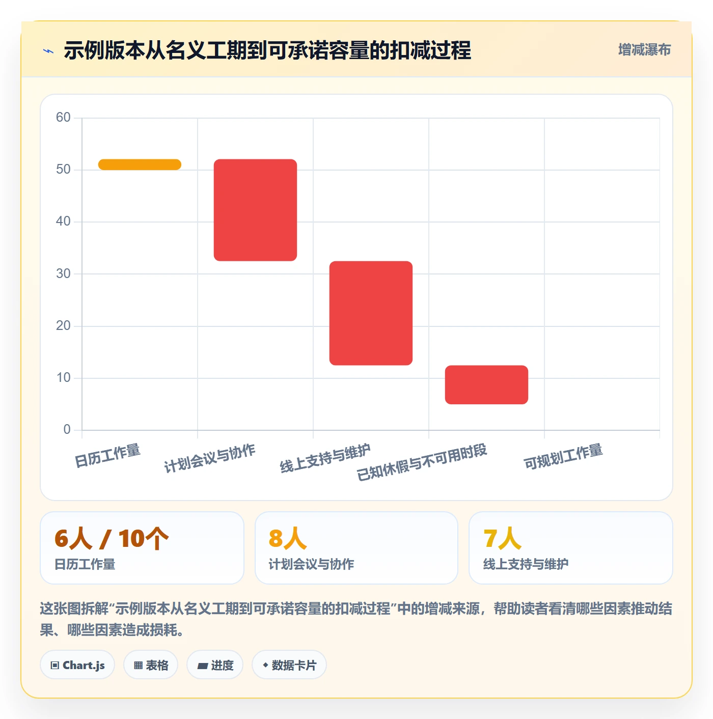 版本规划管理指南：实施团队如何做好需求排期，风险控制全流程