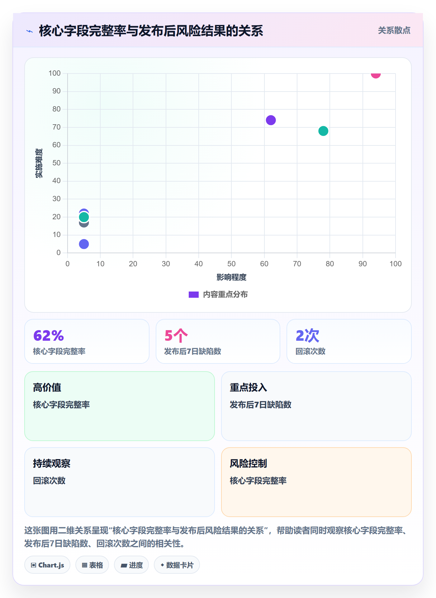 发布记录实操方法：项目经理提升发布管理效率的数据分析方法与模板