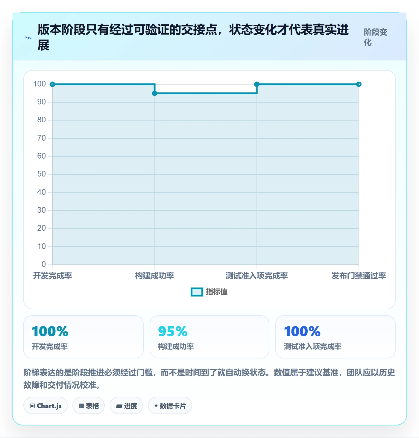 版本状态管理指南：项目负责人如何做好版本管理，协同管理全流程