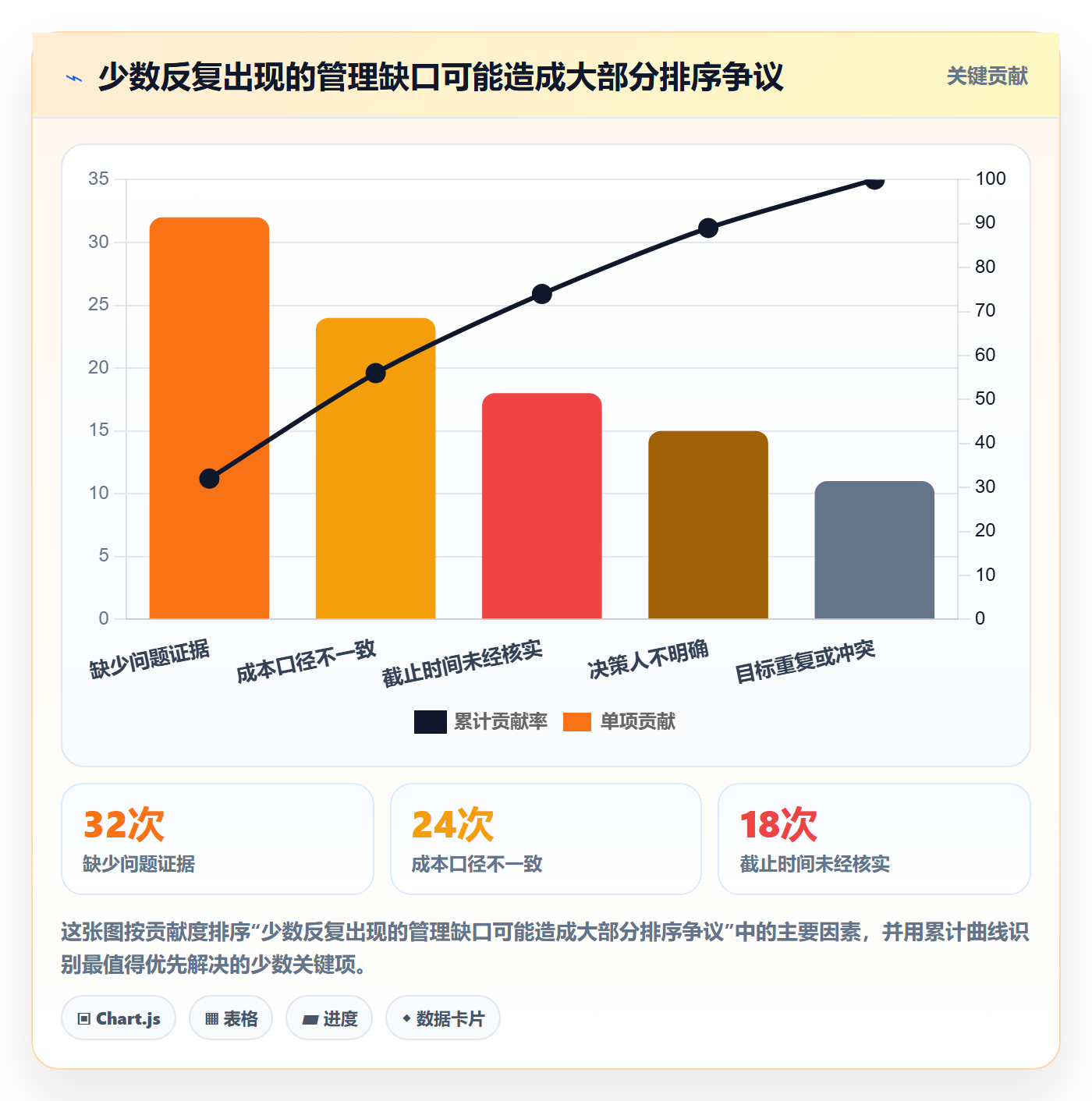 需求优先级管理指南：研发团队如何做好需求管理，效率提升全流程