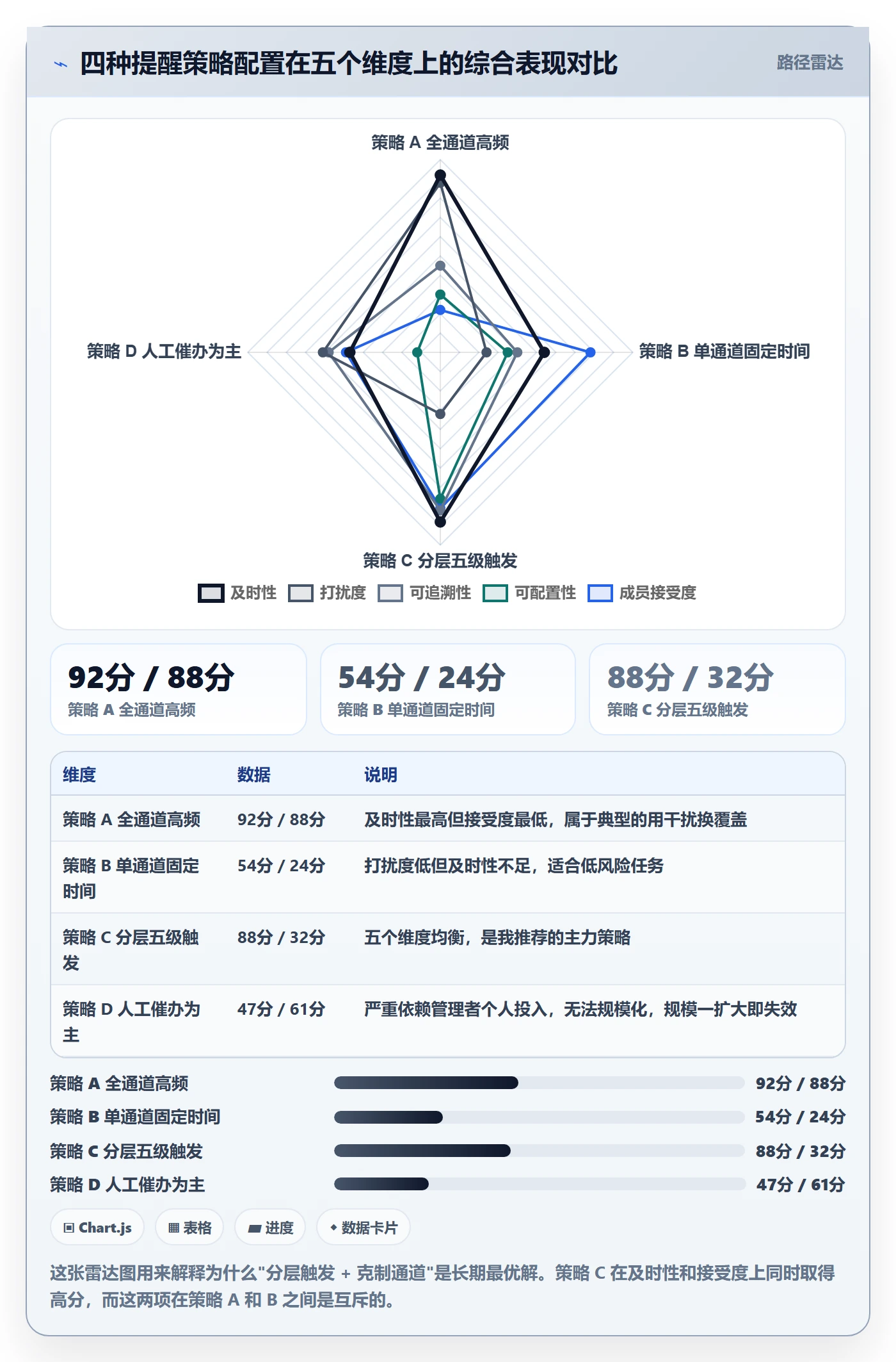 到期提醒管理方法大全:项目成员任务提醒效率提升落地清单