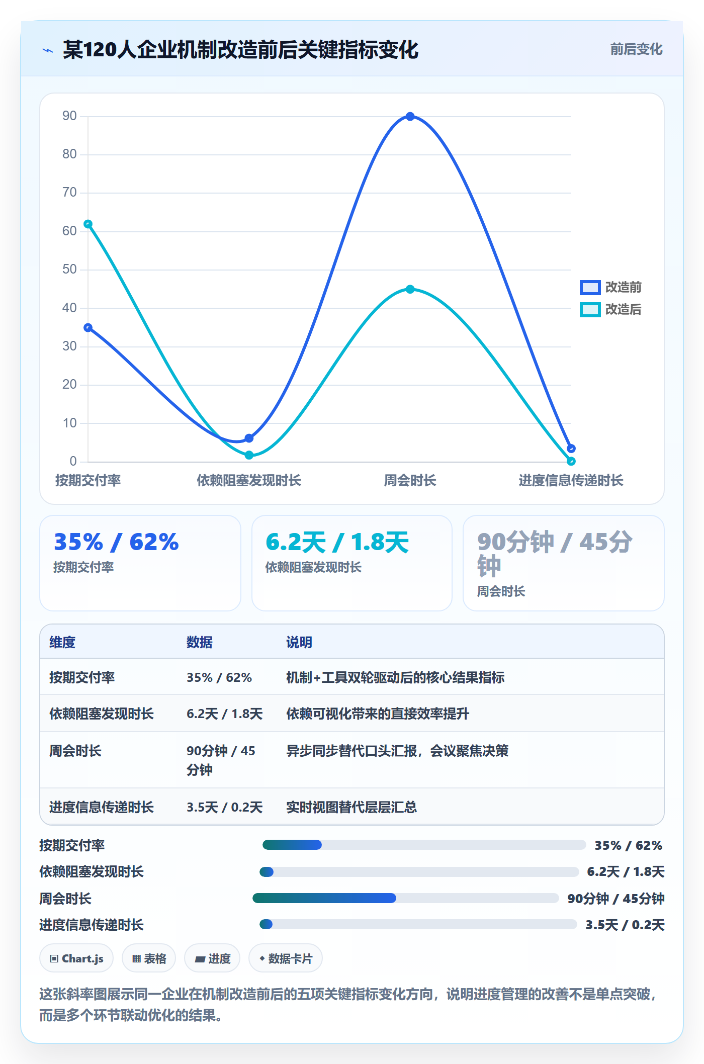 目标进度管理指南：企业管理者如何做好项目目标，协同管理全流程
