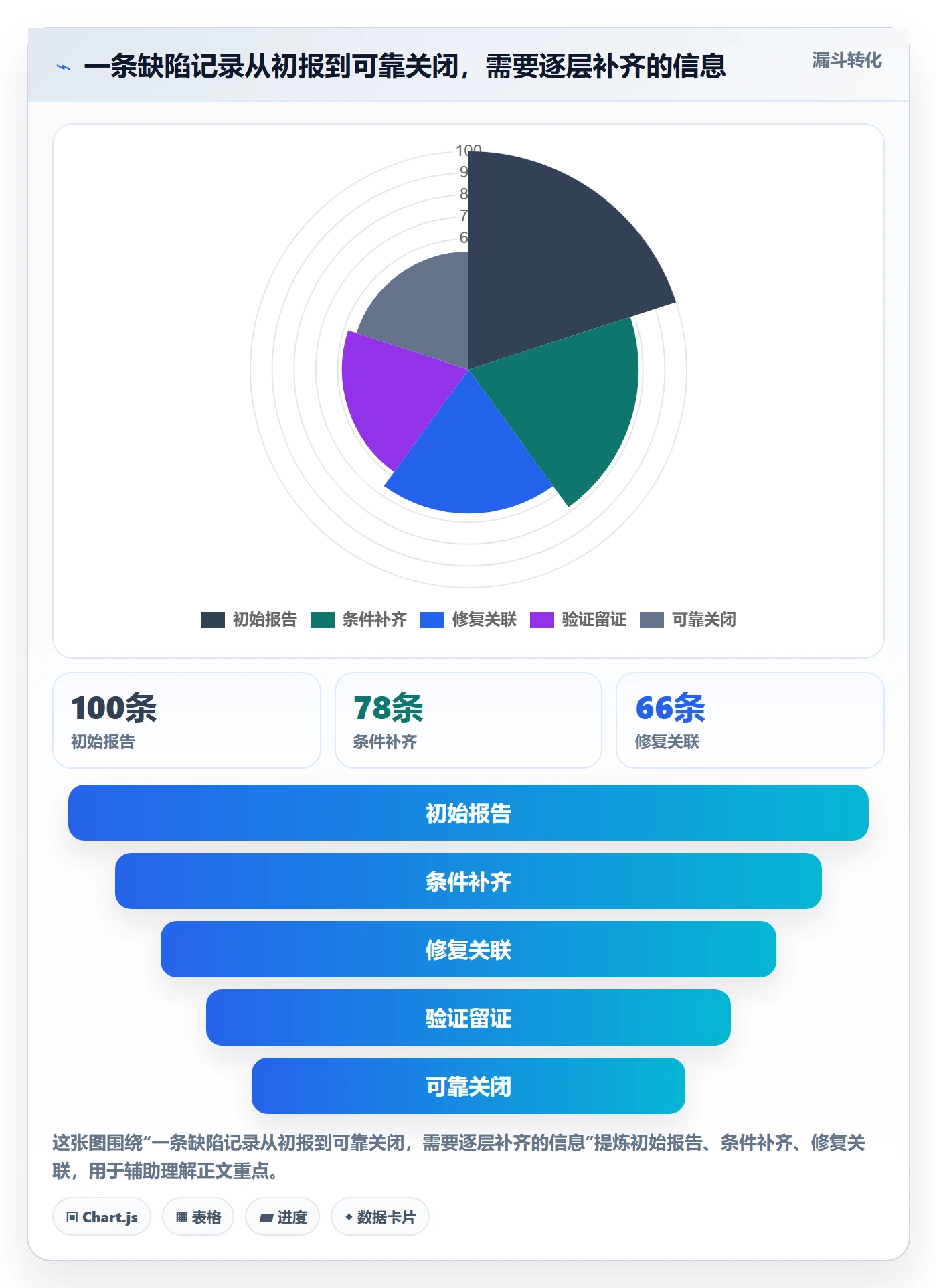 关闭管理指南：项目成员如何做好Bug / 缺陷，入门指南全流程
