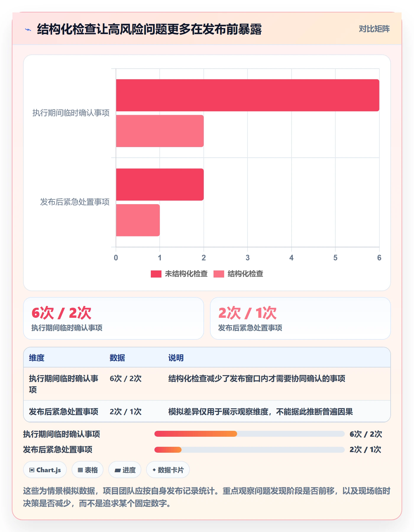 发布管理如何做好发布检查?项目经理入门指南与操作步骤