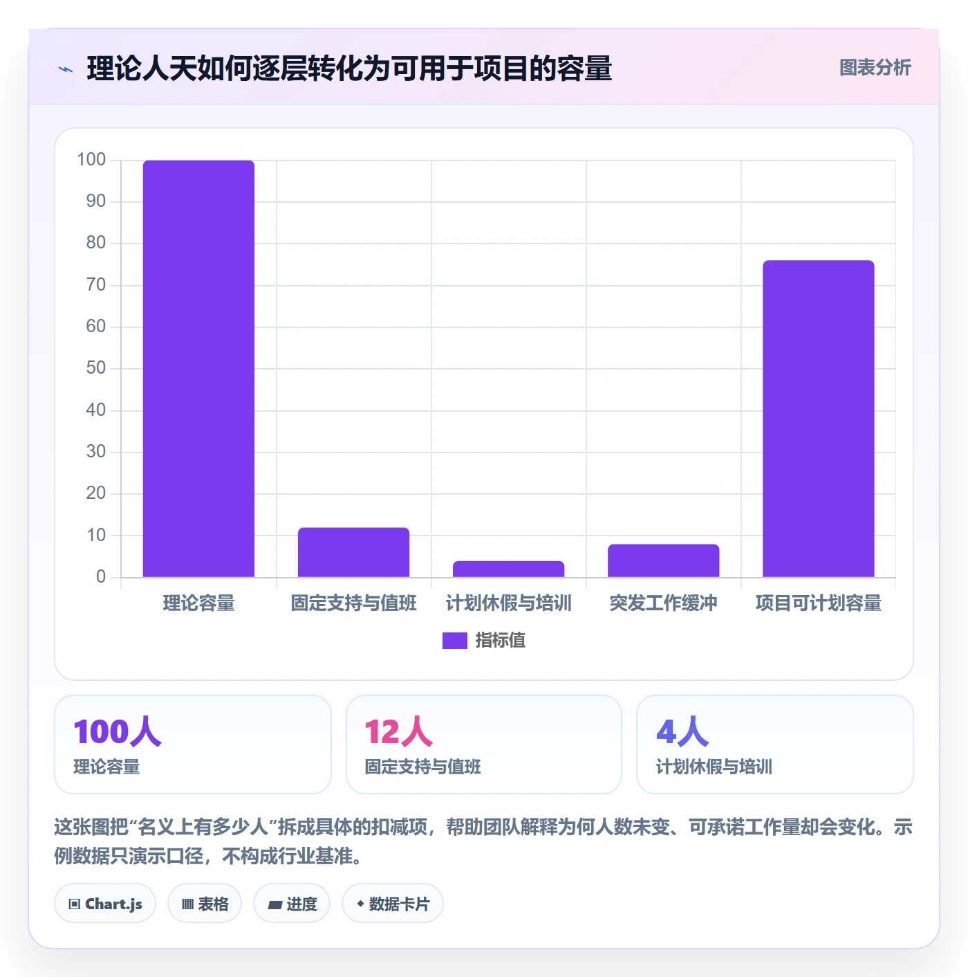 岗位实操方法：研发团队提升资源管理效率的数据分析方法与模板