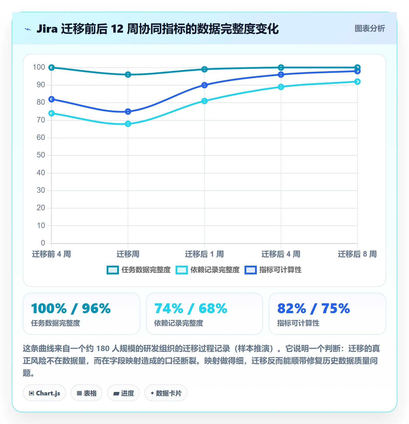 工作计划流程与规范：项目成员项目规划协同管理关键指标