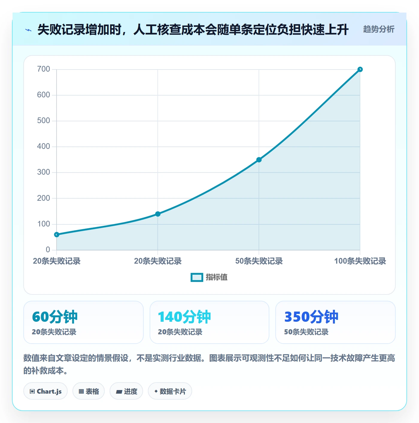 Bug / 缺陷严重程度全流程:企业管理者效率提升与一文讲清