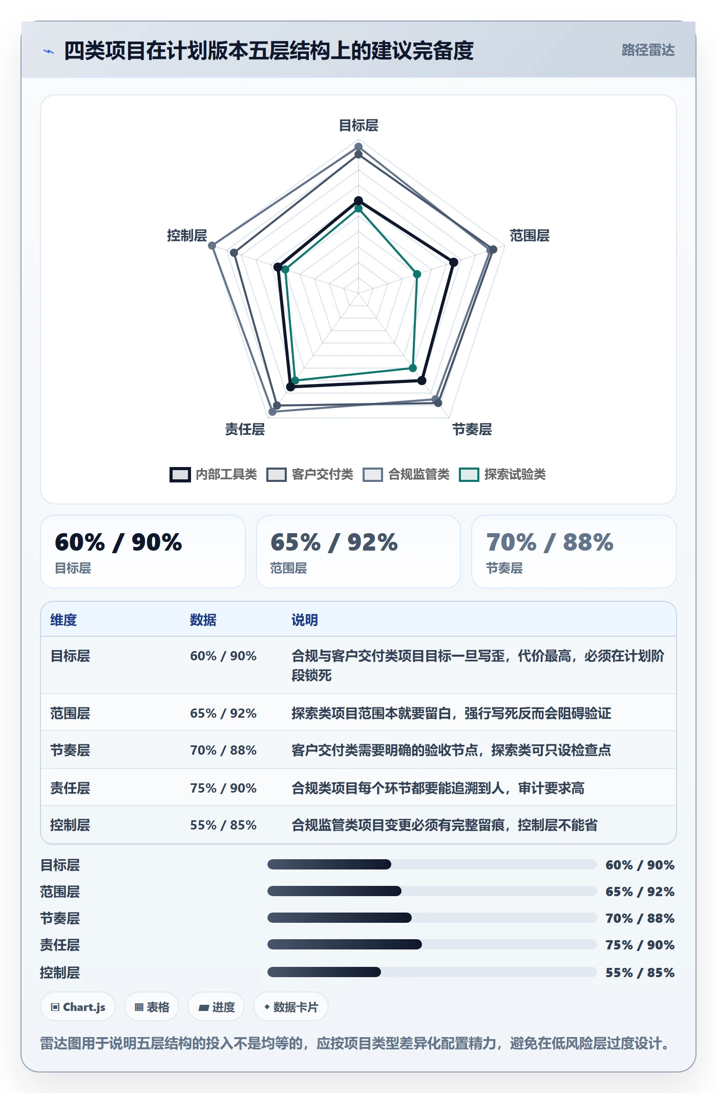 计划版本落地方案:项目负责人开展项目规划的入门指南案例解析