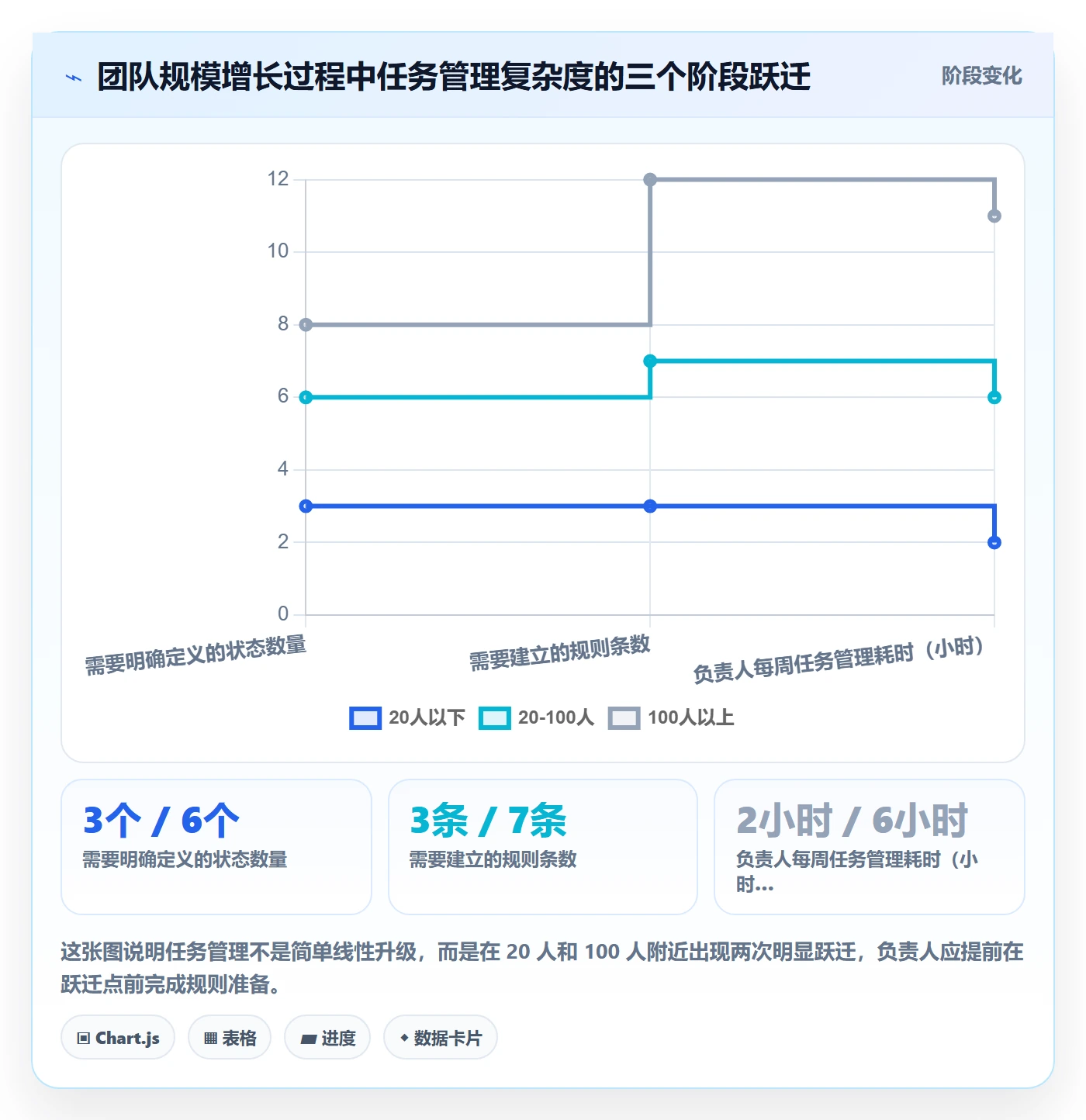 负责人管理指南:企业管理者如何做好任务管理,效率提升全流程