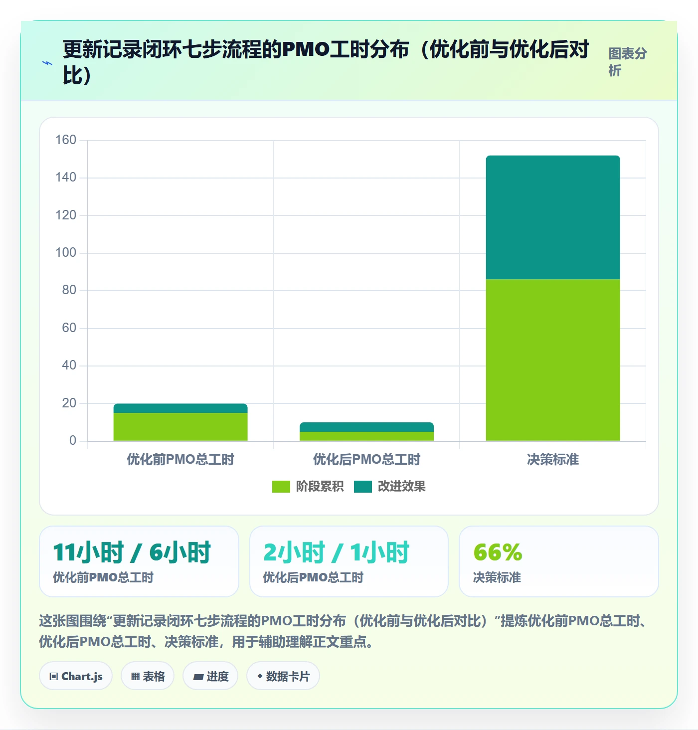 更新记录实操方法：PMO提升进度跟踪效率的制度设计方法与模板
