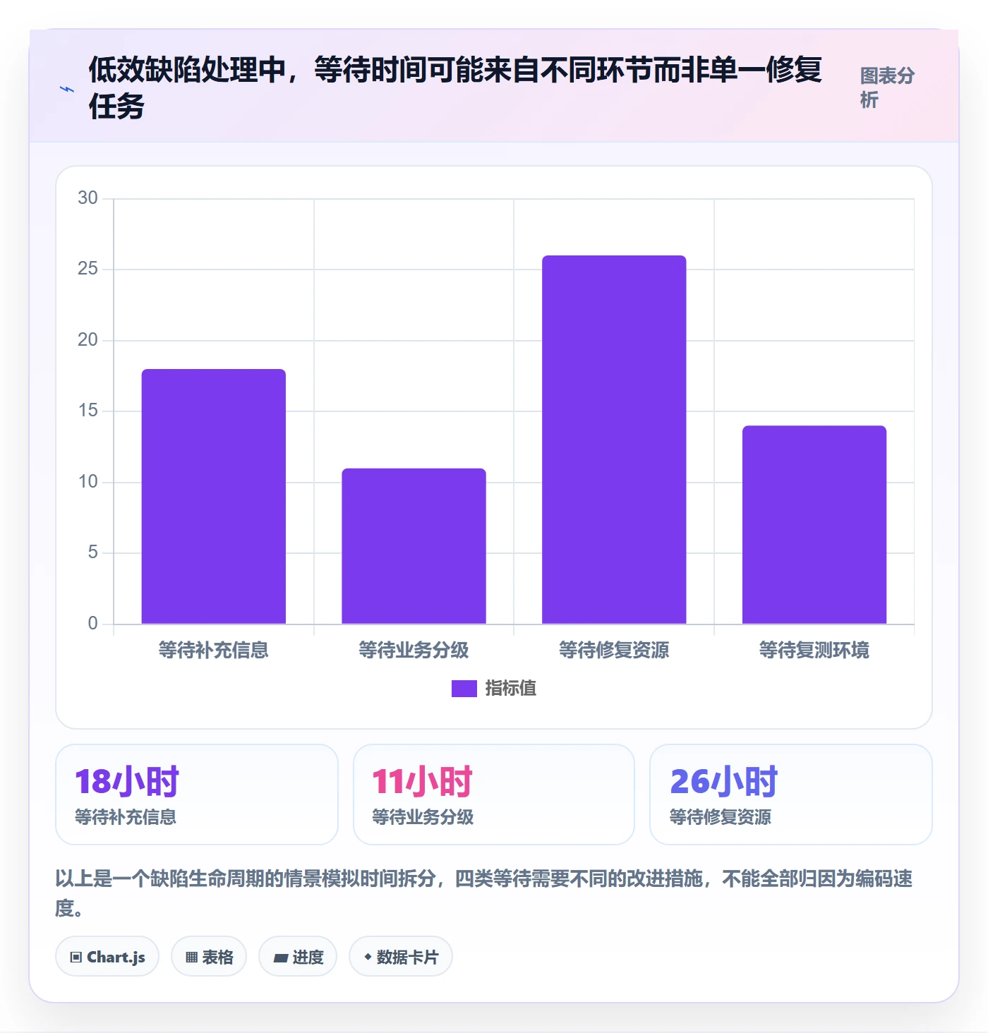 缺陷实操方法:项目成员提升Bug / 缺陷效率的入门指南方法与模板