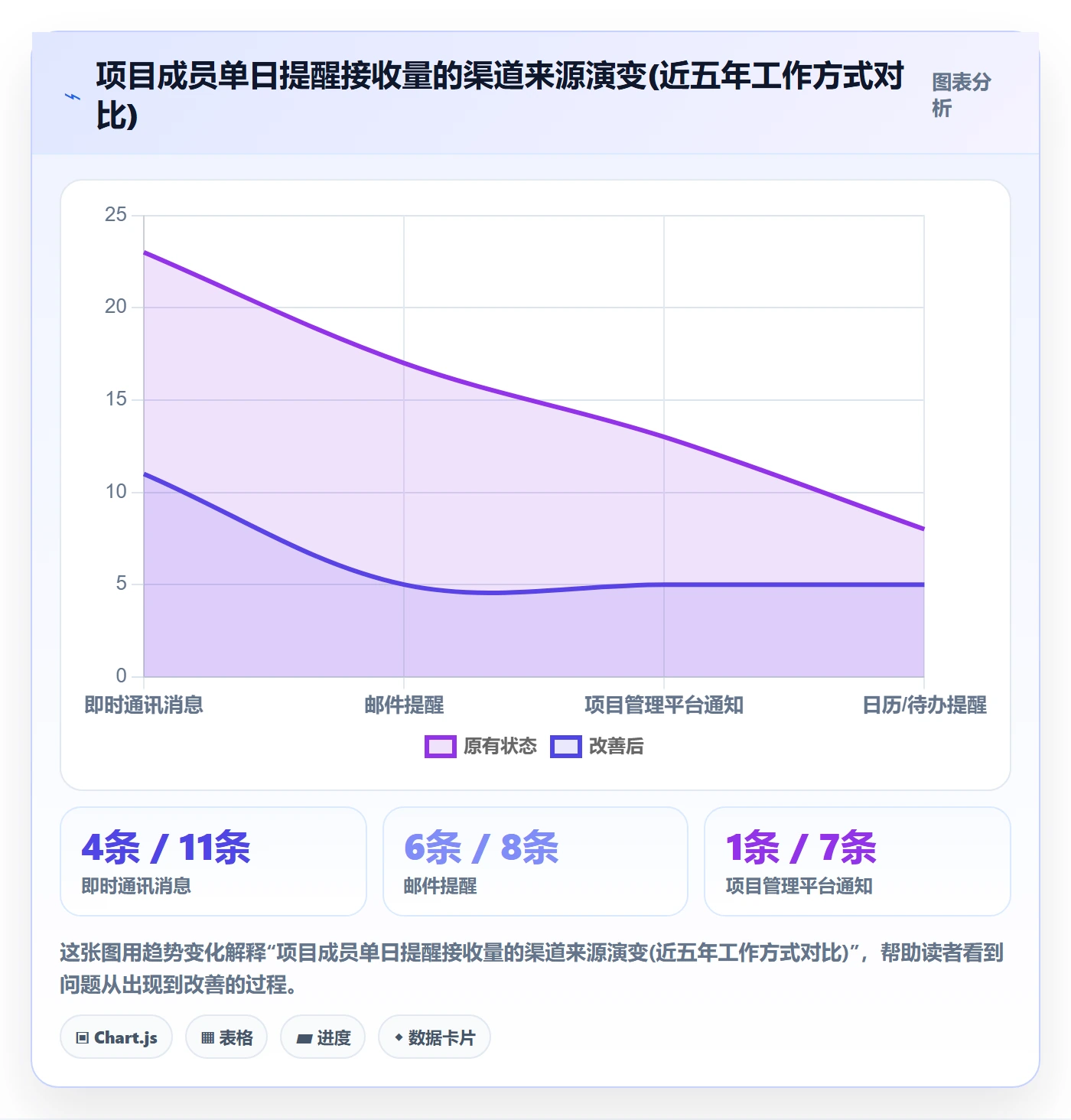 到期提醒管理指南:项目成员如何做好任务提醒,最佳实践全流程