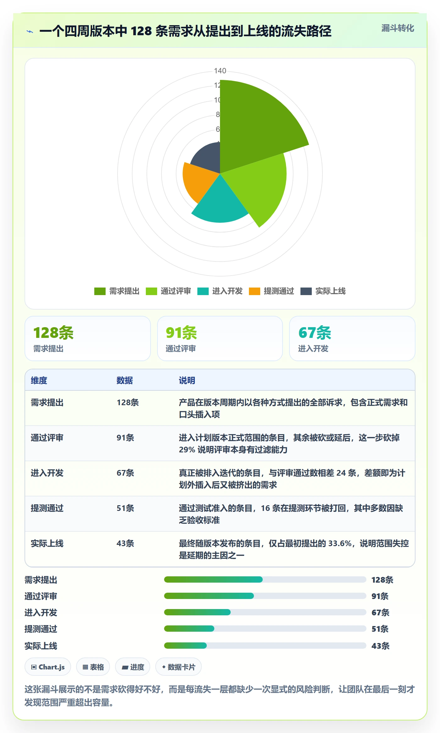 项目规划计划版本教程：研发团队风险控制，避坑指南