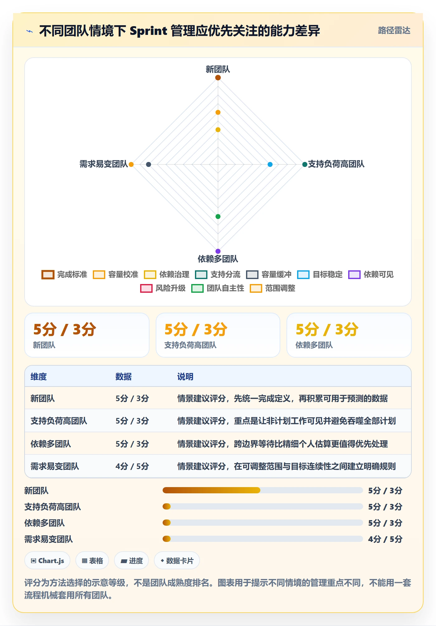 Sprint实操方法：研发团队提升敏捷项目效率的协同管理方法与模板