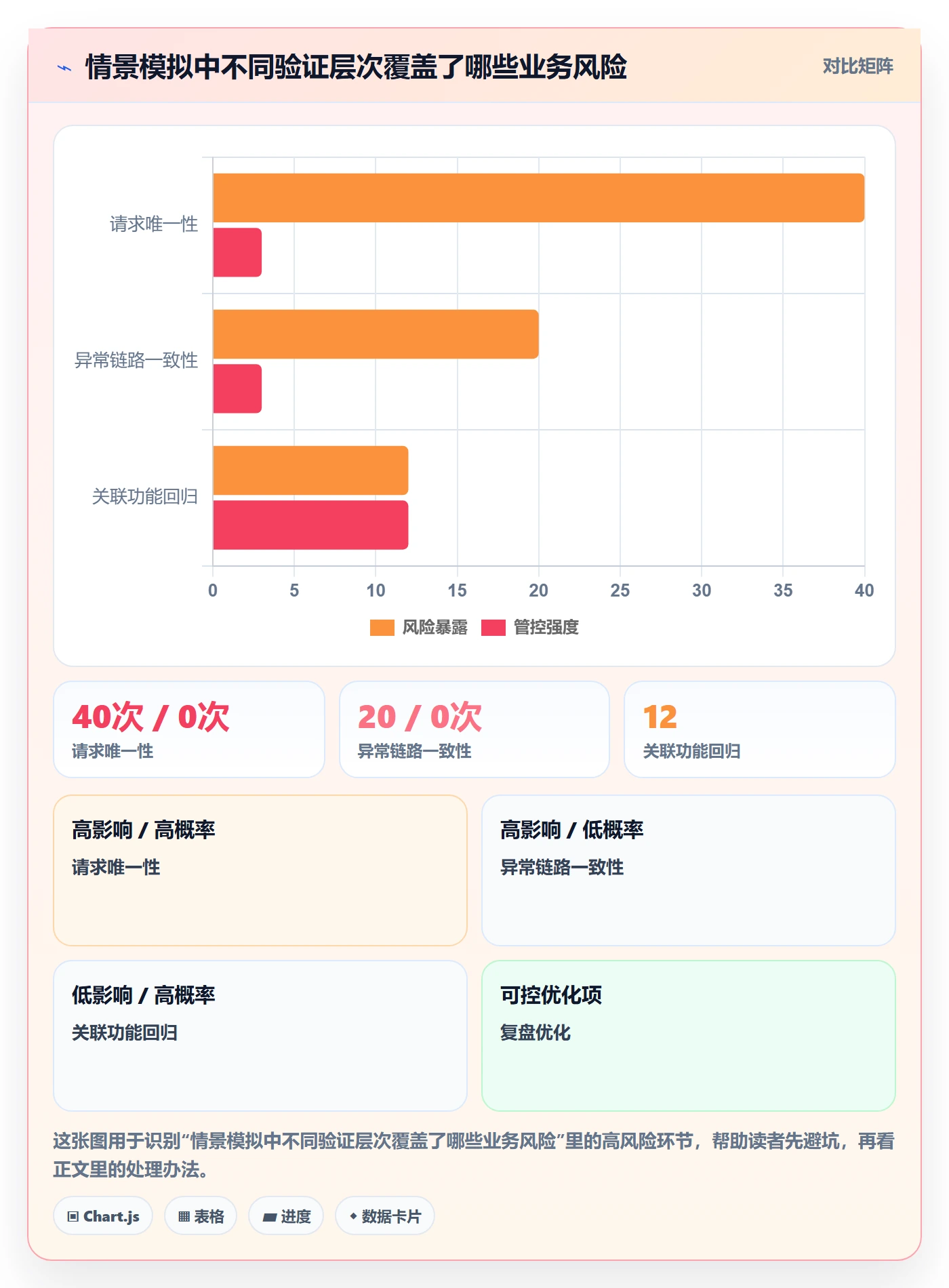 Bug / 缺陷如何做好验证？项目经理流程优化与操作步骤