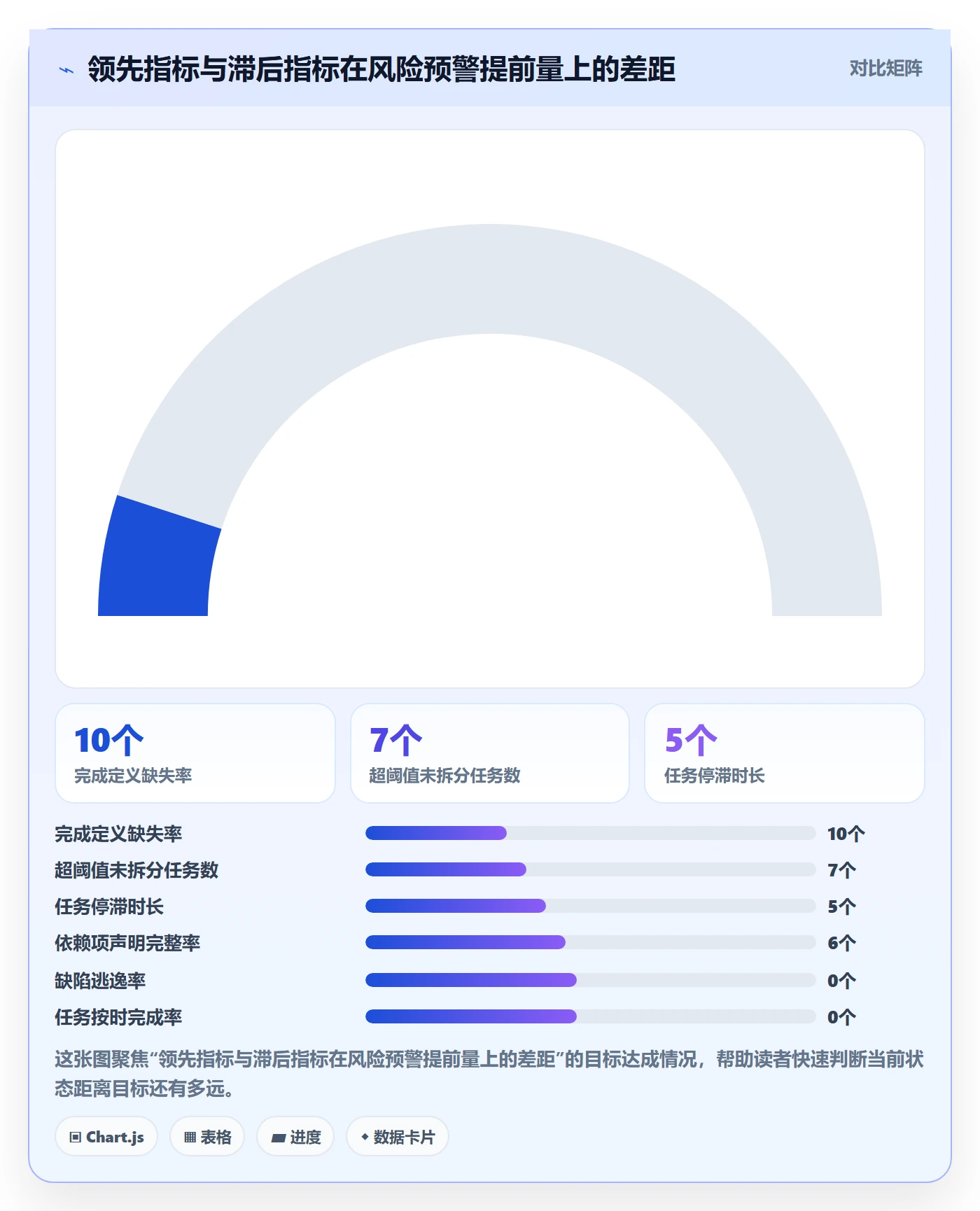 任务管理任务全流程：研发团队风险控制与一文讲清