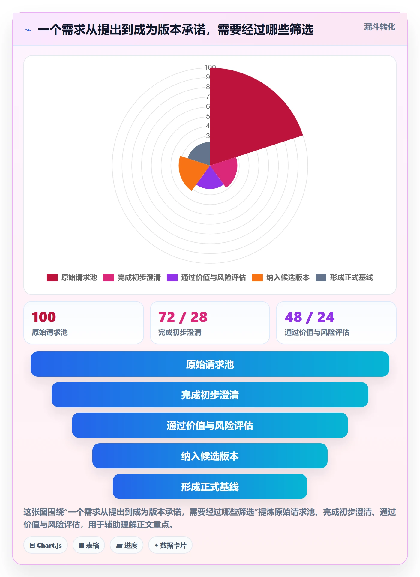 版本内容管理指南：项目经理如何做好版本管理，制度设计全流程