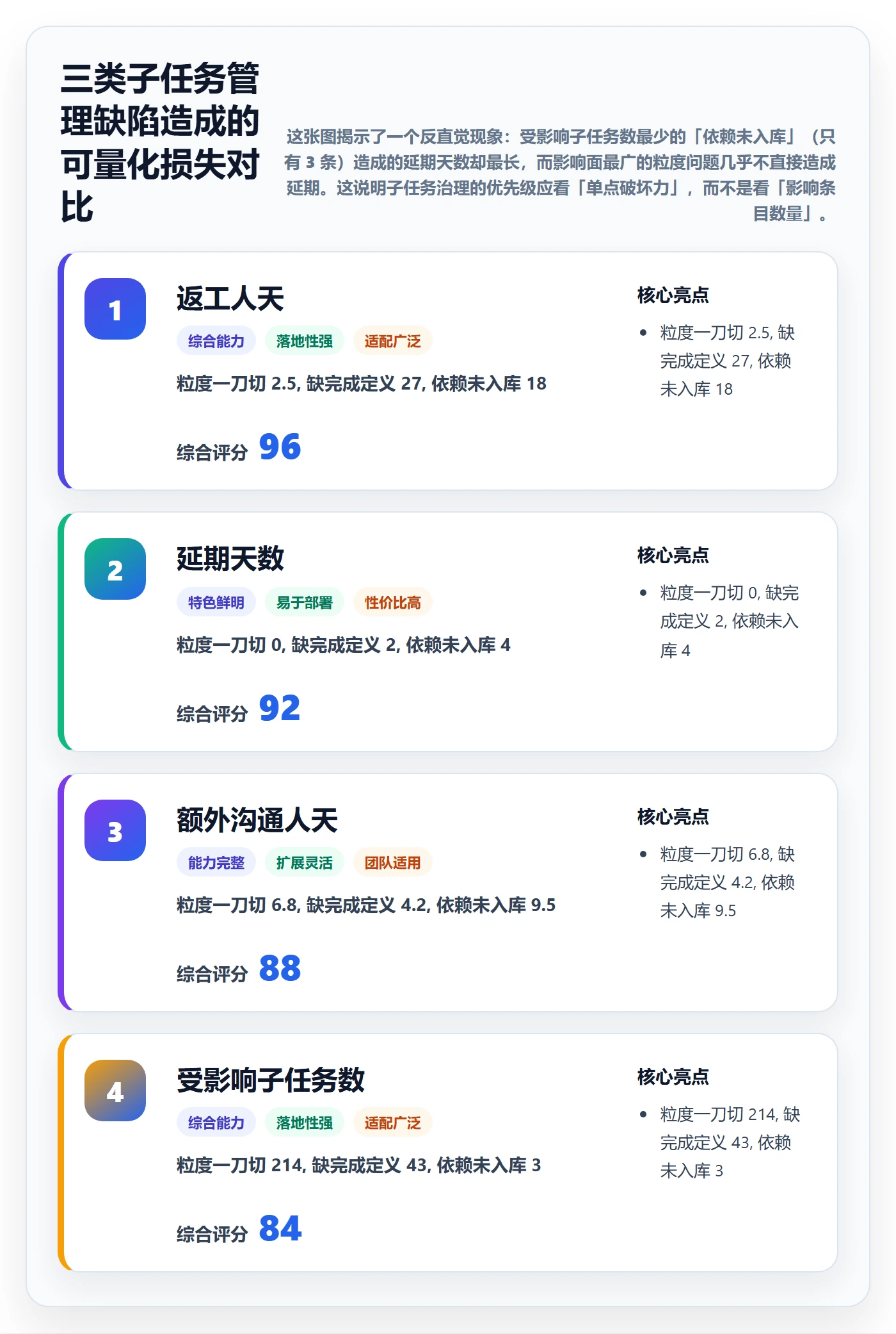 子任务实操方法：项目负责人提升任务管理效率的风险控制方法与模板