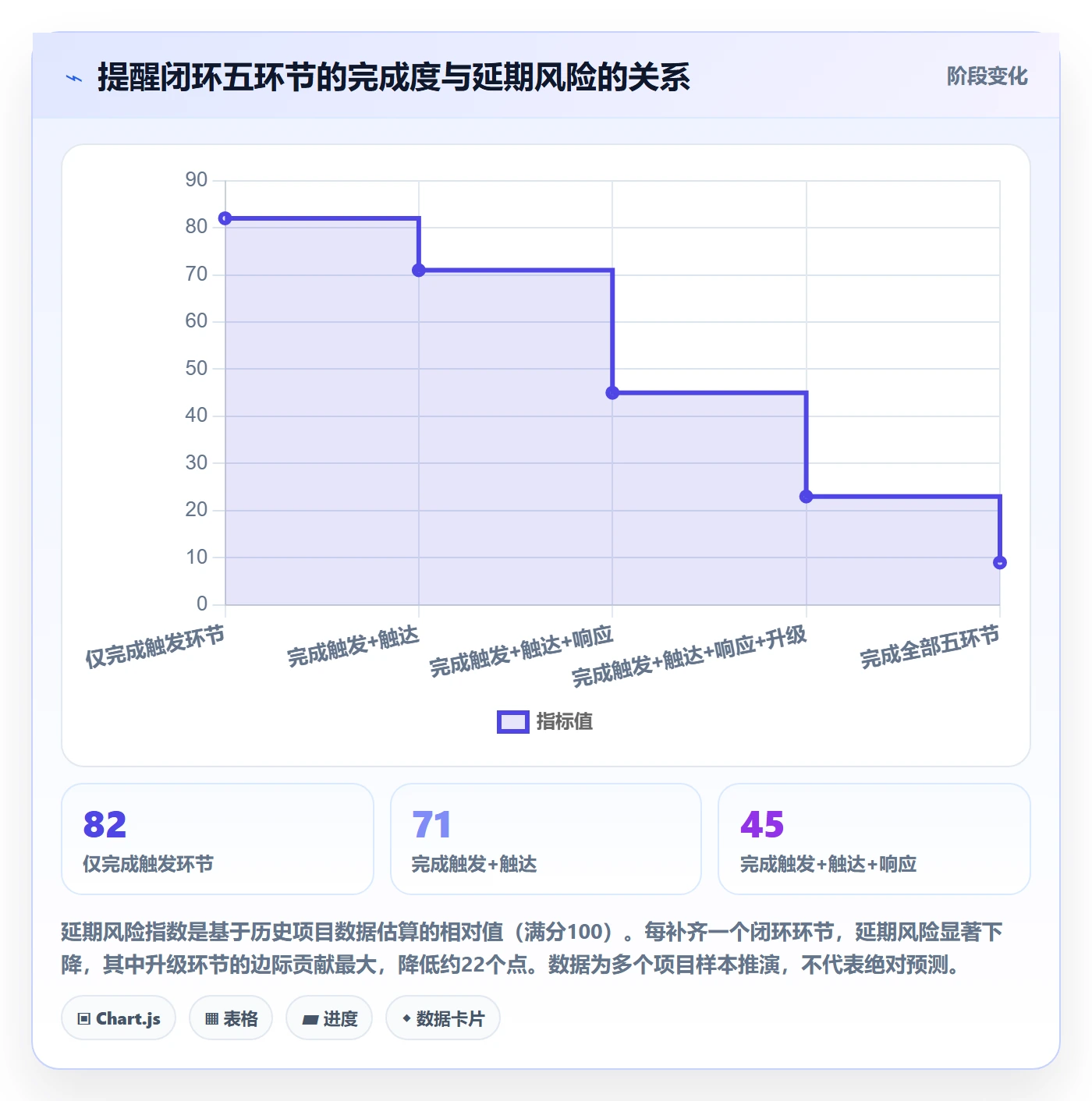 自动提醒流程与规范:项目经理任务提醒最佳实践关键指标