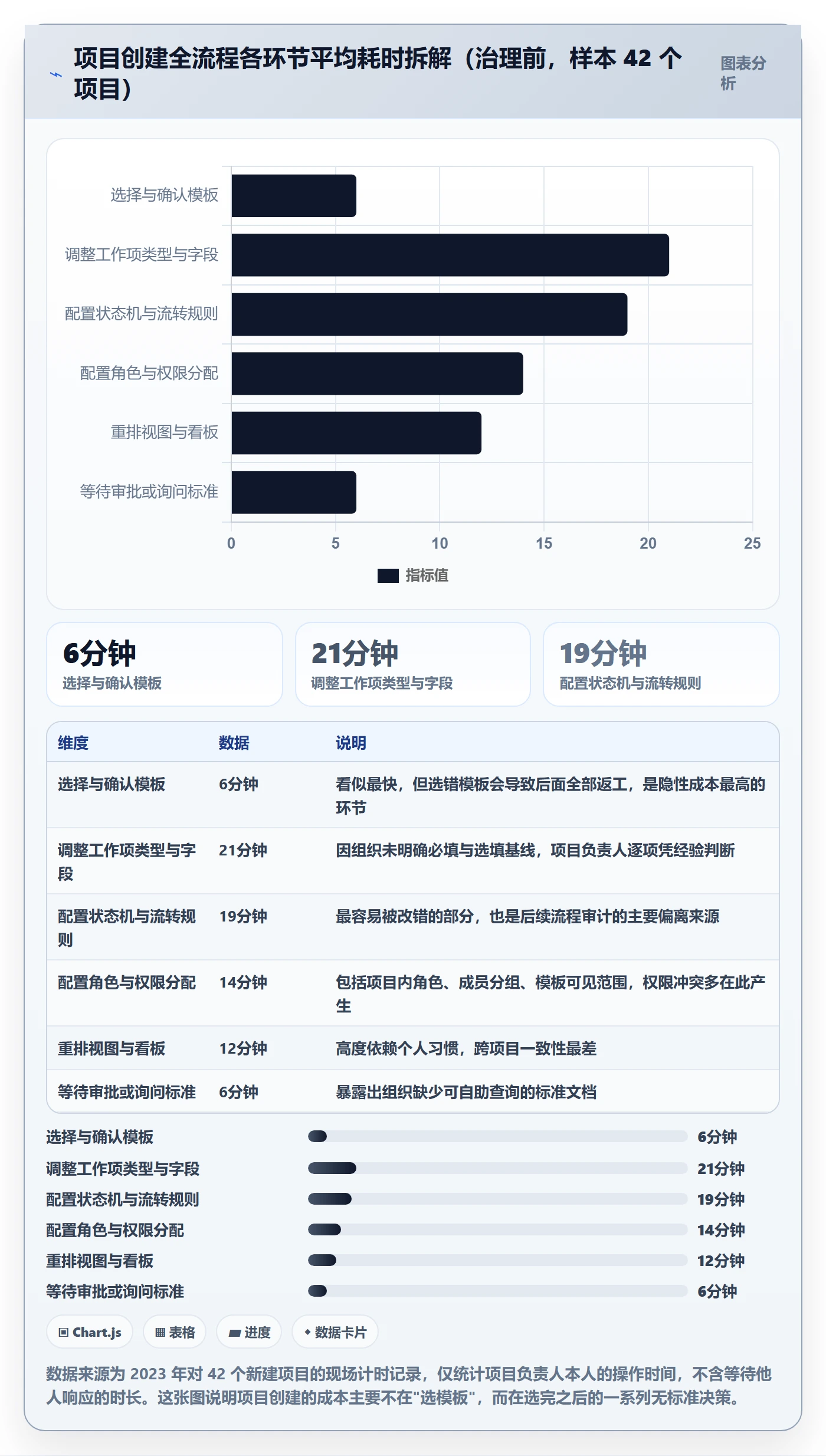 项目模板模板权限全流程:项目负责人效率提升与一文讲清
