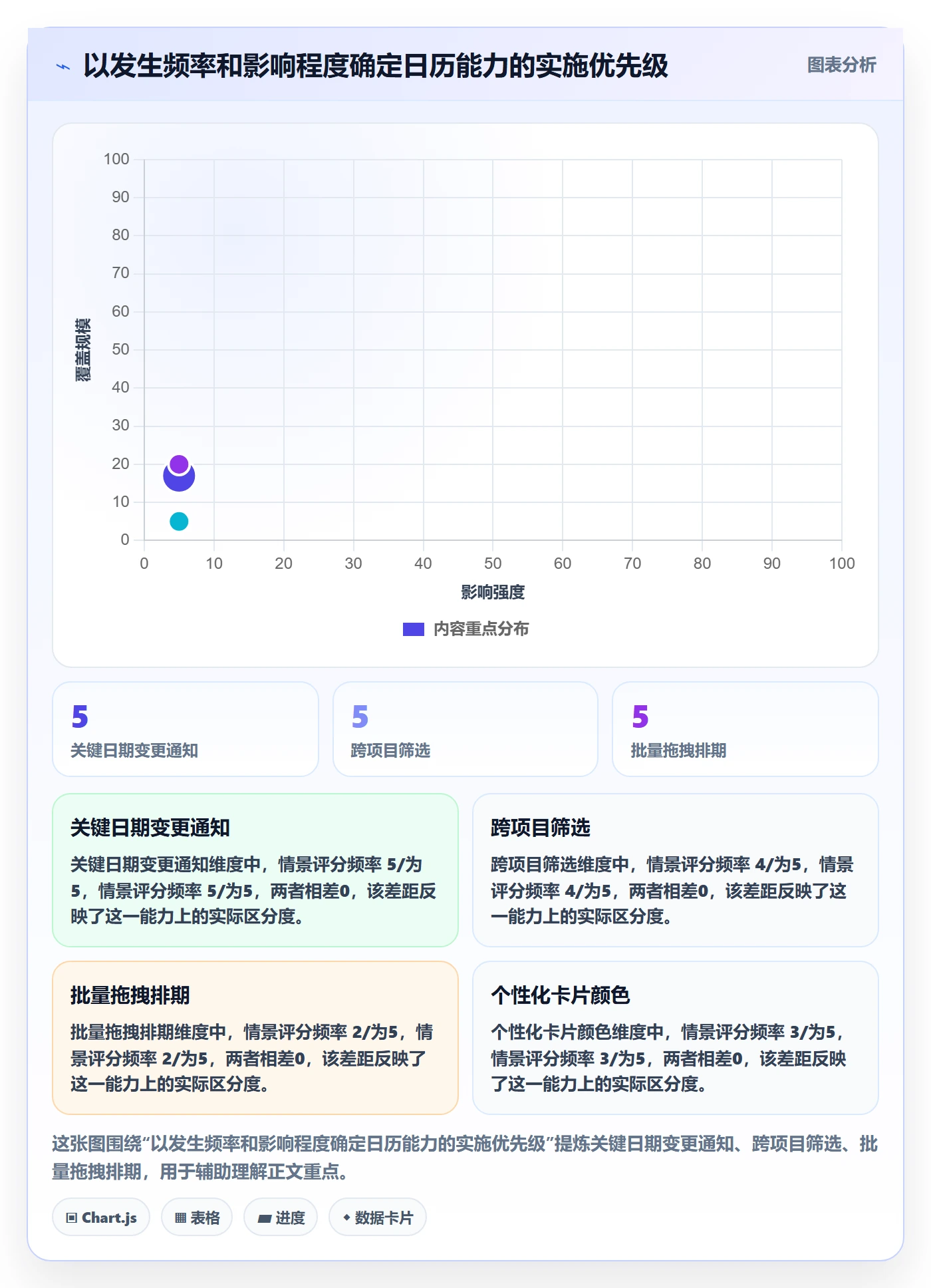 计划安排流程与规范:产品经理日历视图落地方案关键指标